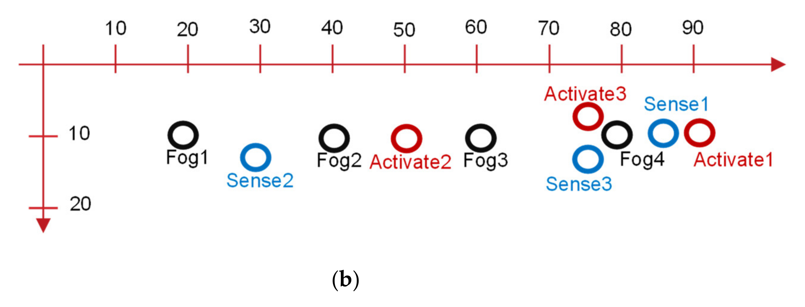 Electronics 10 01796 g010b