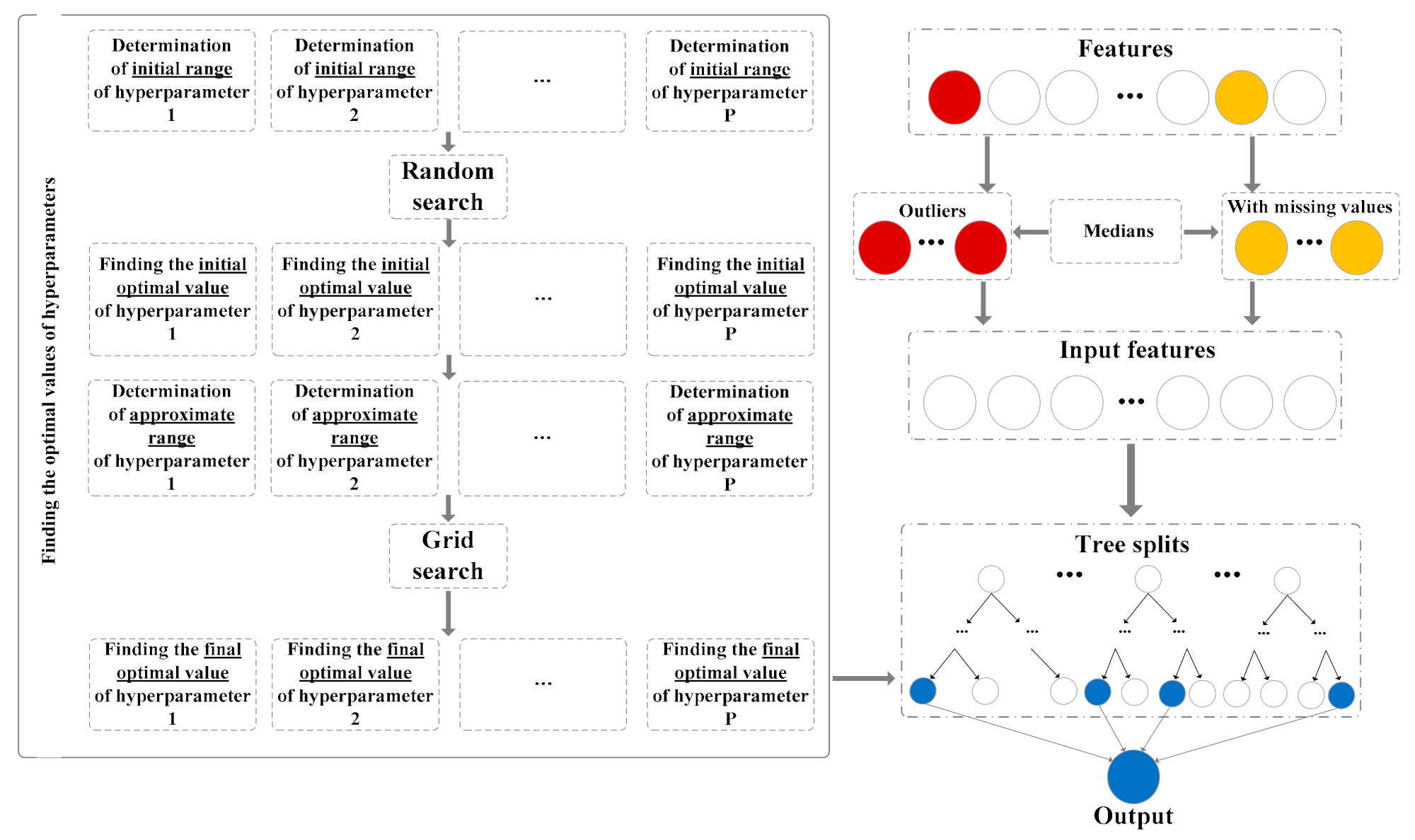Electronics 10 01797 g005