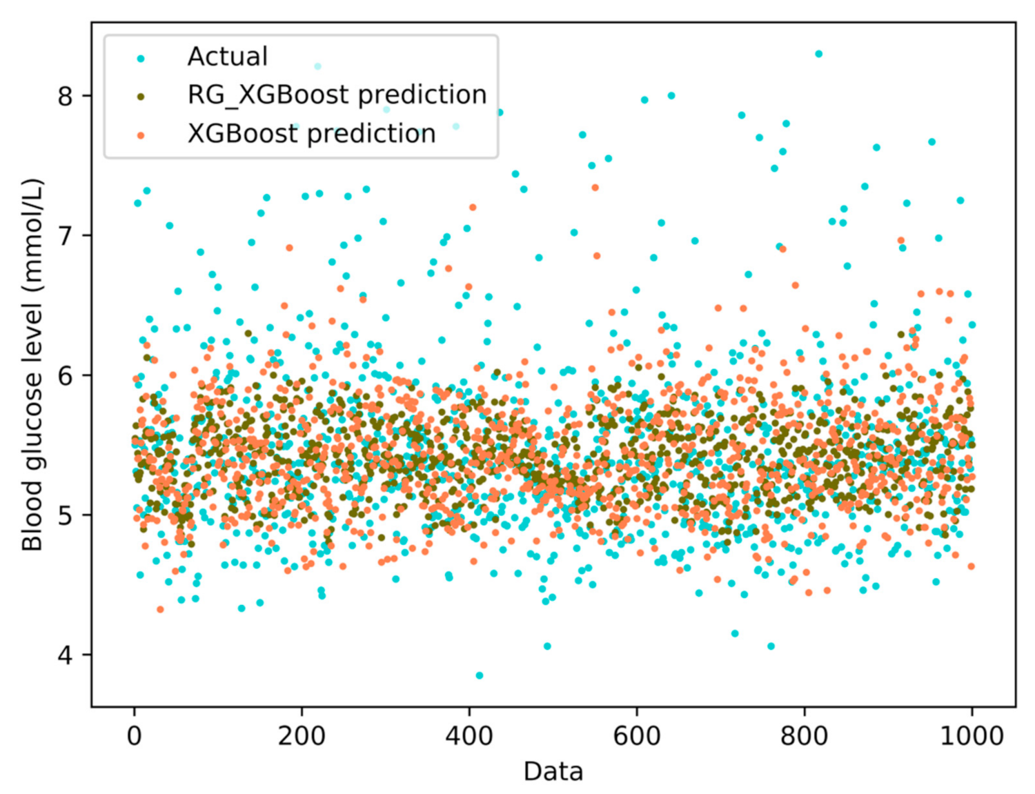 Electronics 10 01797 g013