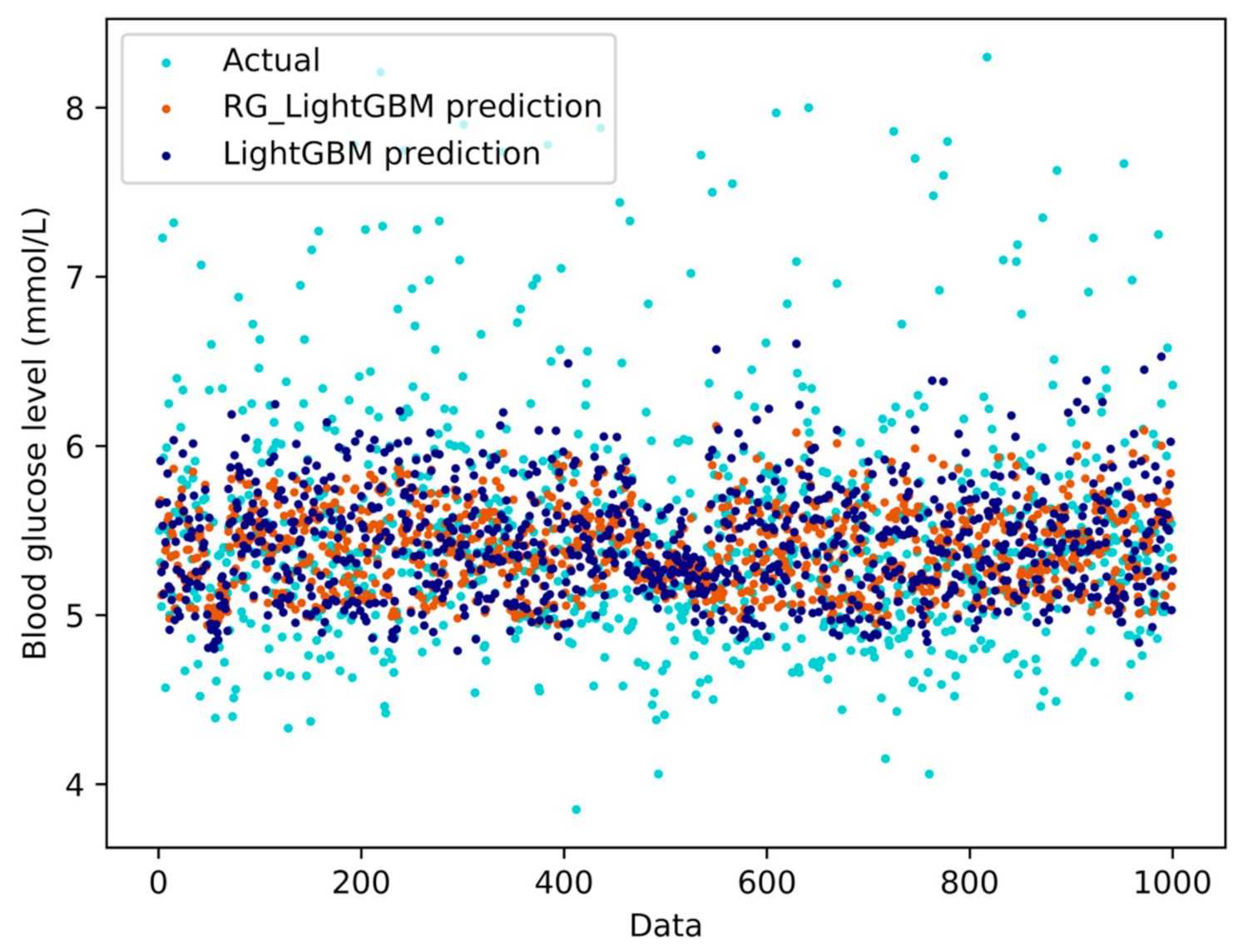 Electronics 10 01797 g015