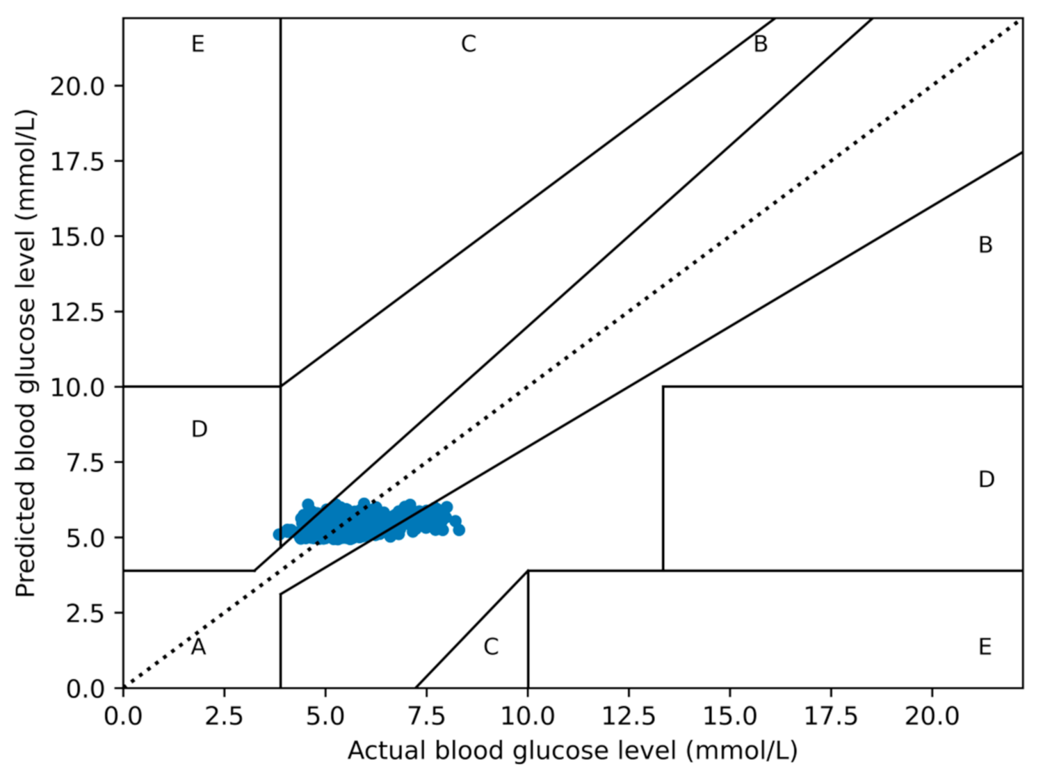 Electronics 10 01797 g016