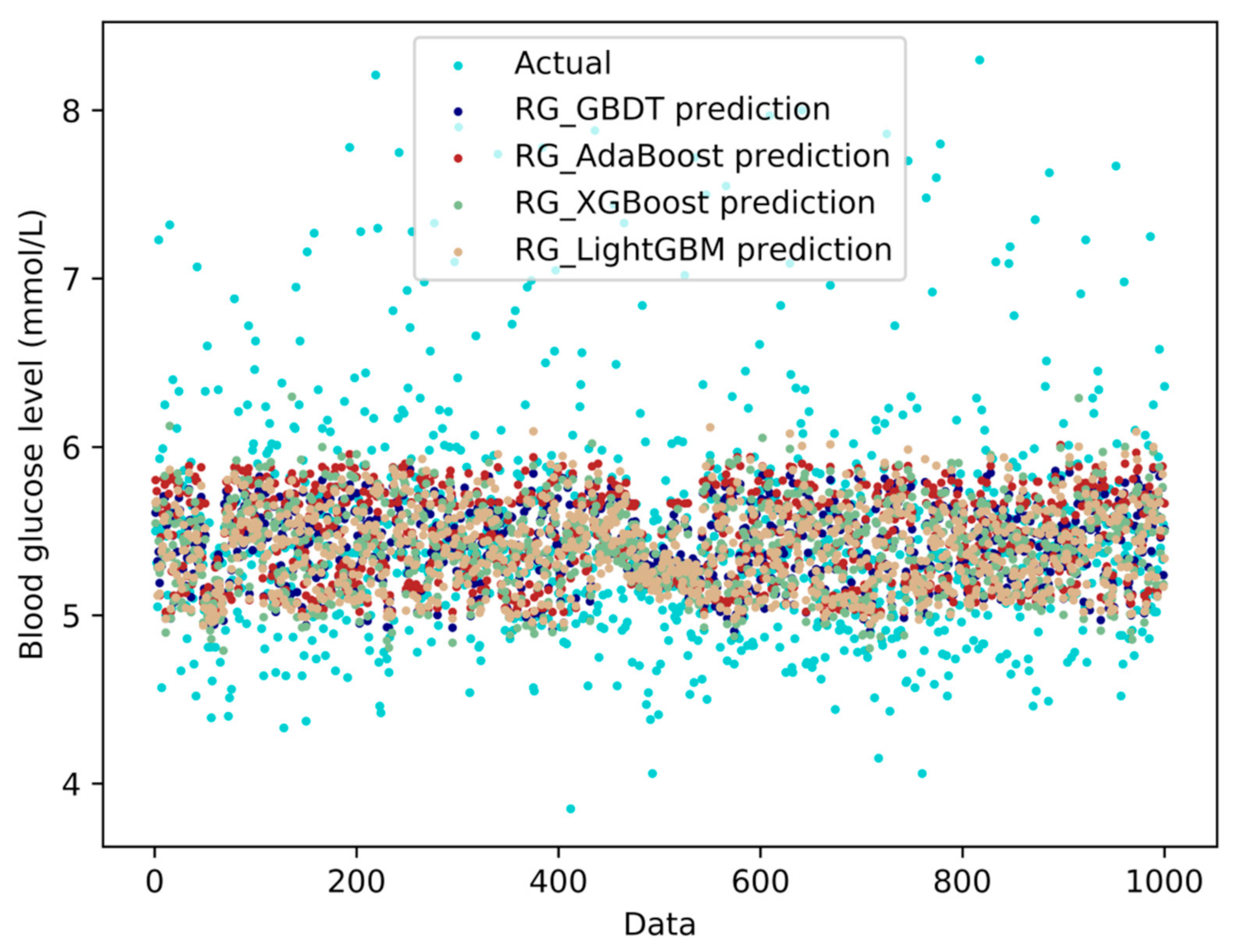 Electronics 10 01797 g017