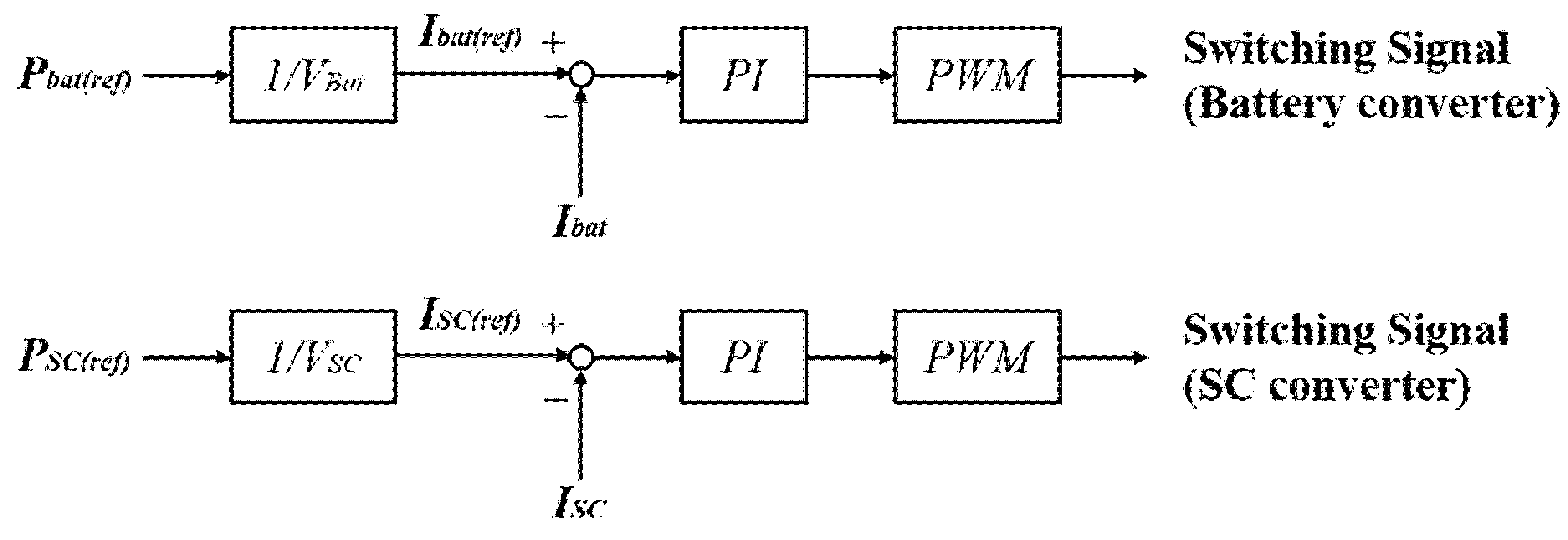 Electronics 10 01801 g005