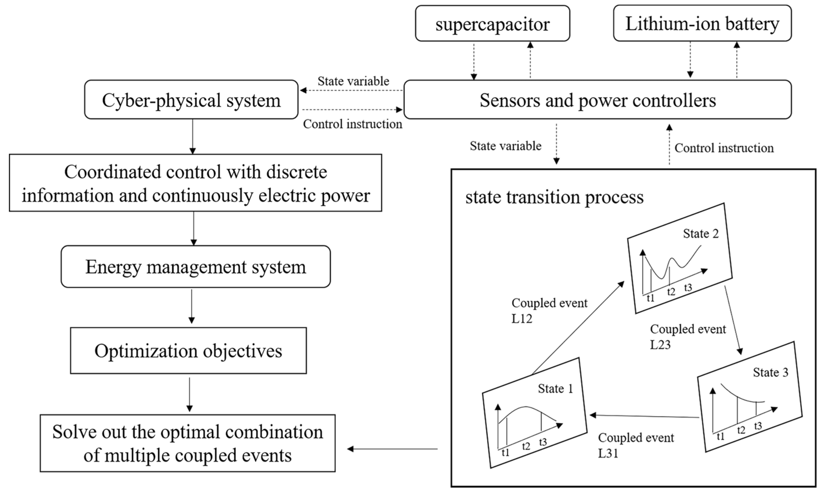 Electronics 10 01801 g006