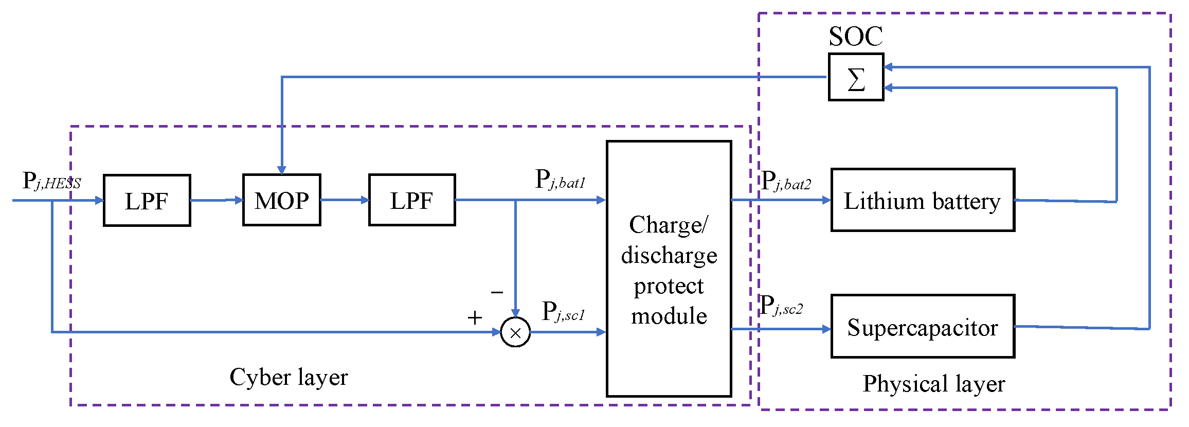 Electronics 10 01801 g007