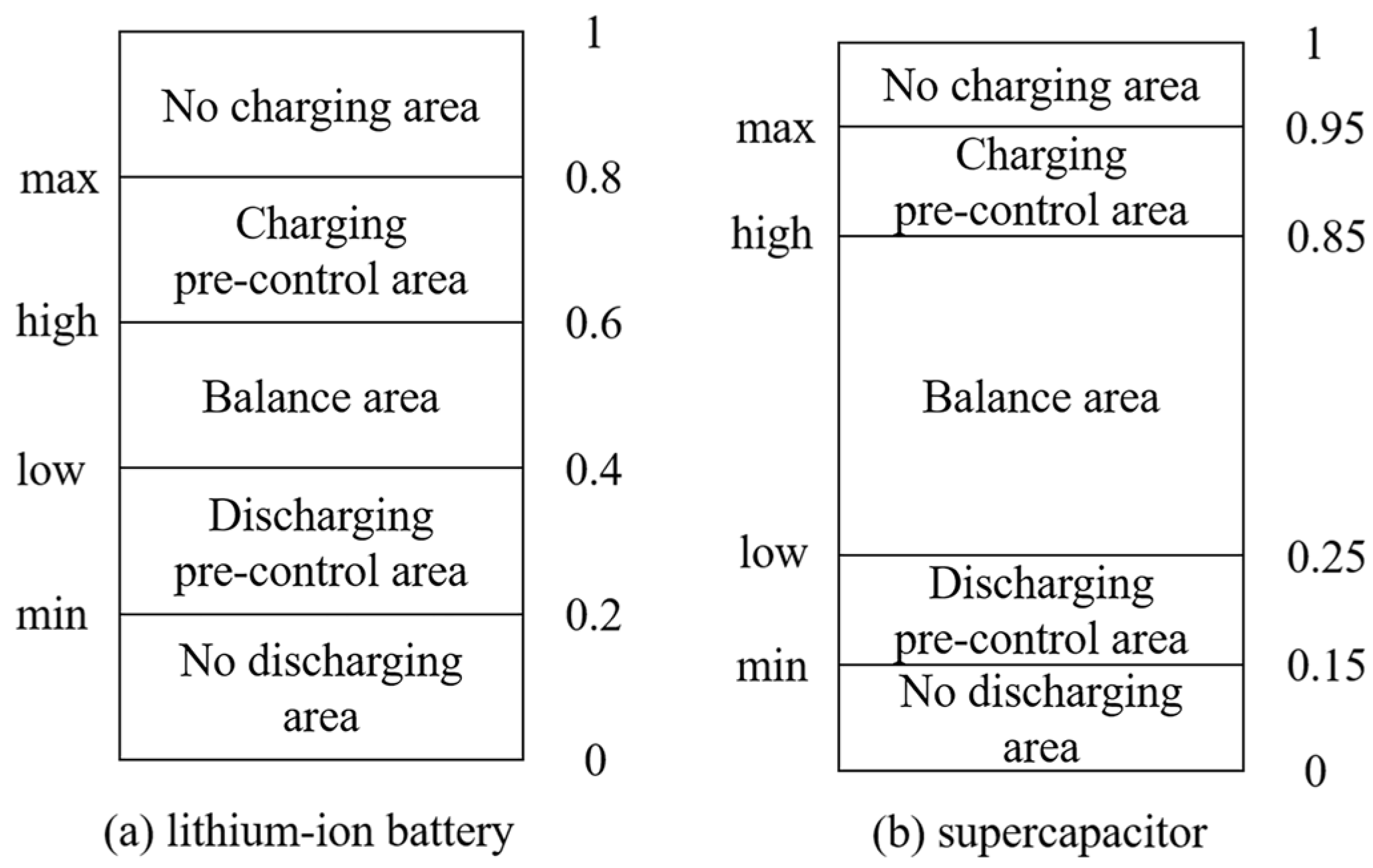 Electronics 10 01801 g009