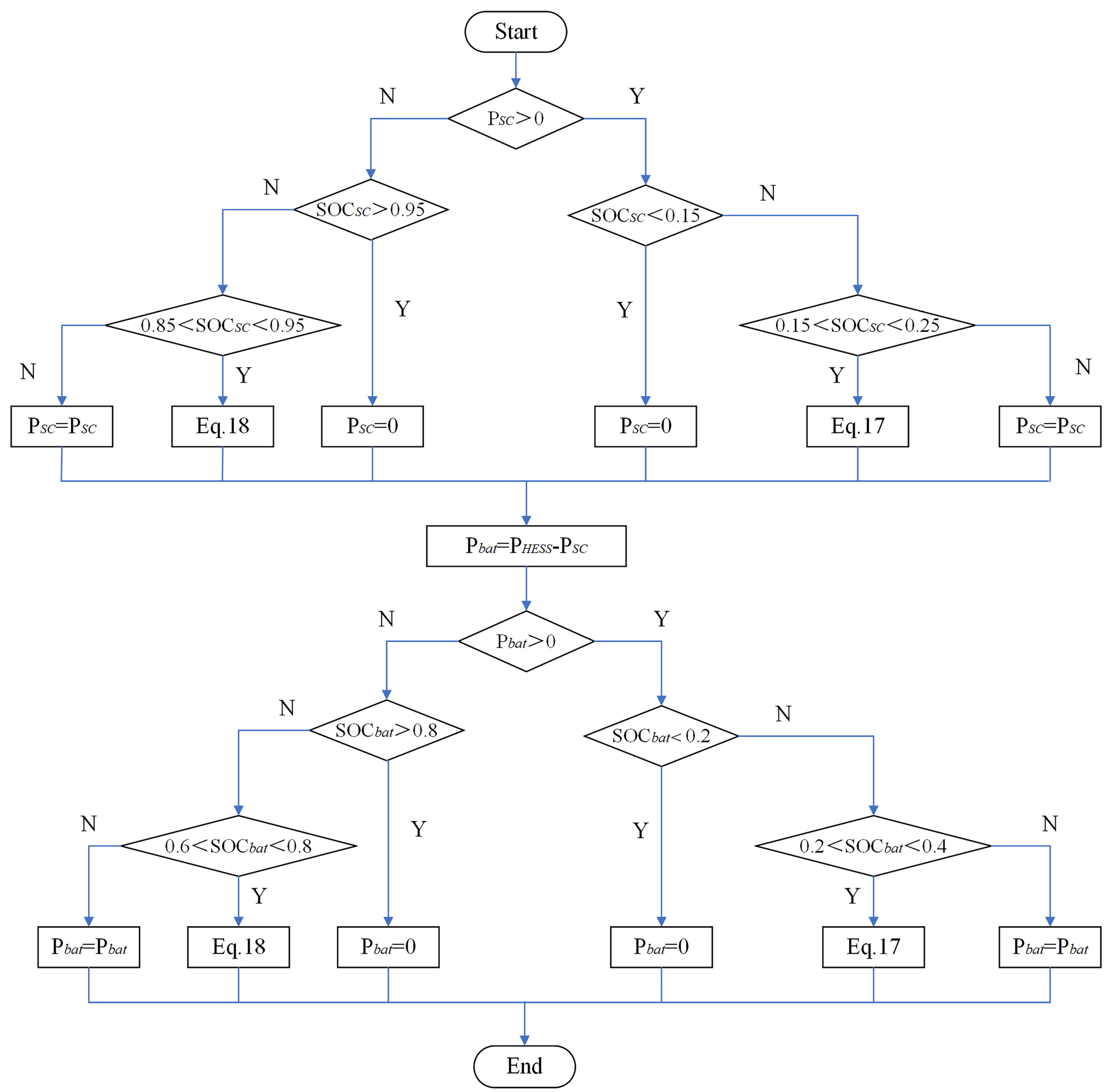 Electronics 10 01801 g011