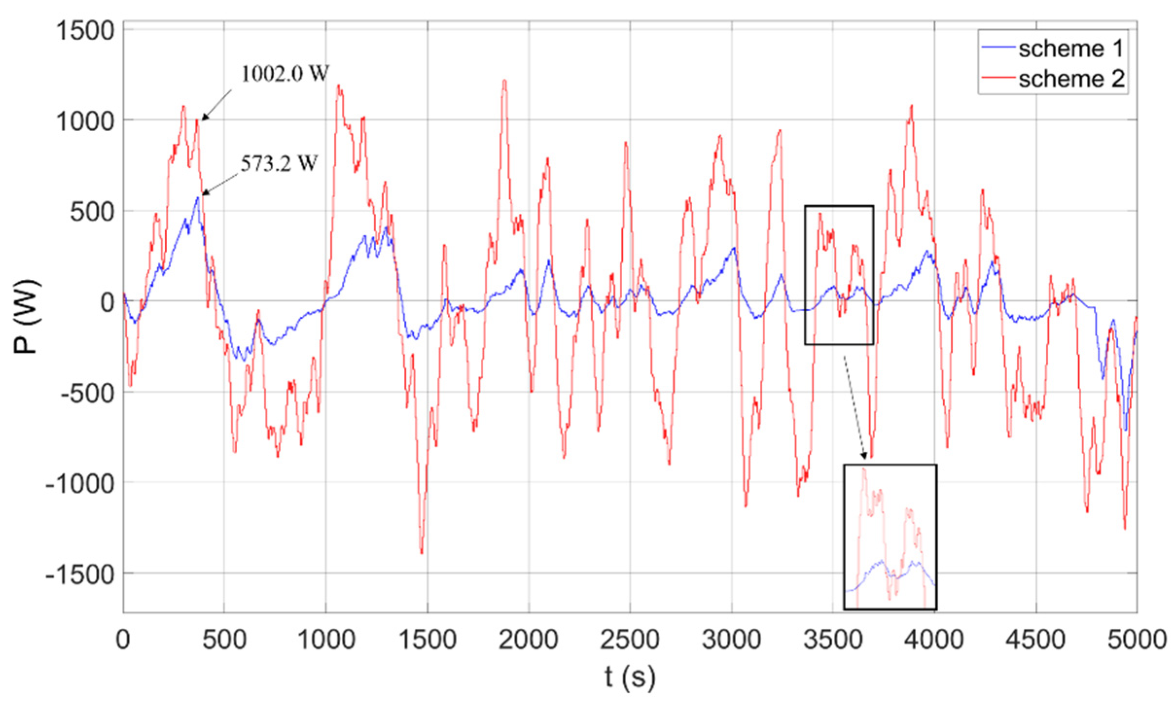 Electronics 10 01801 g014