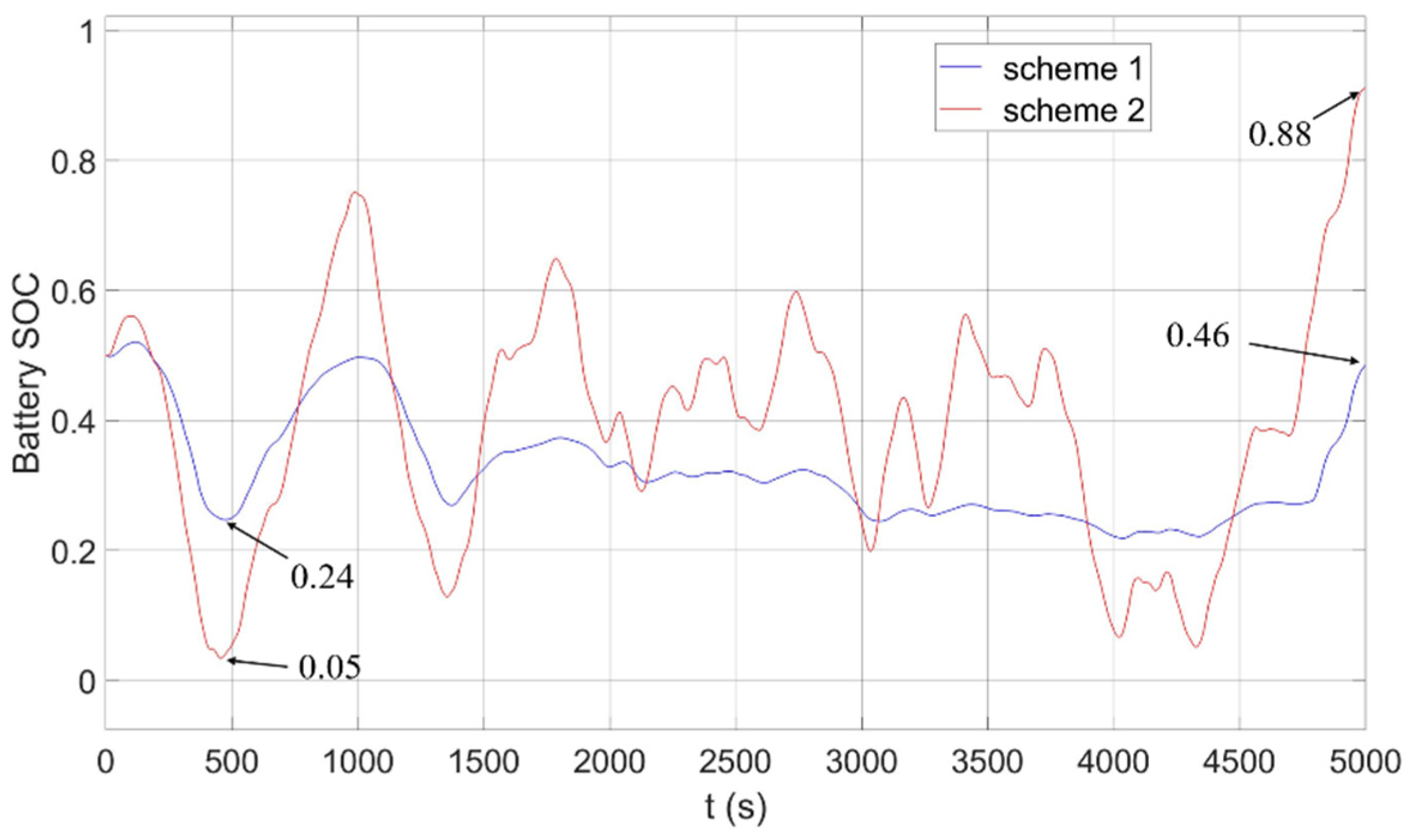 Electronics 10 01801 g015