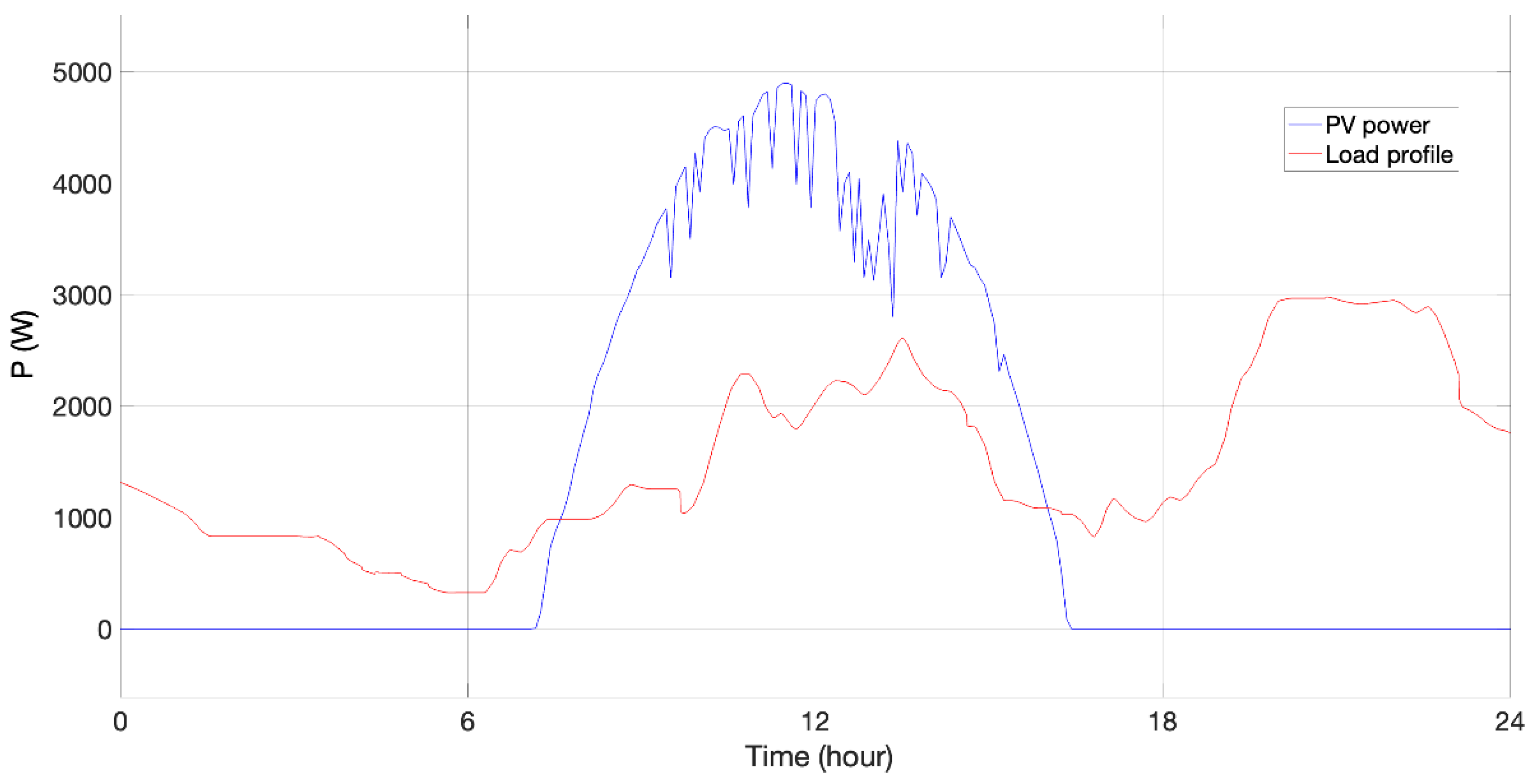 Electronics 10 01801 g021