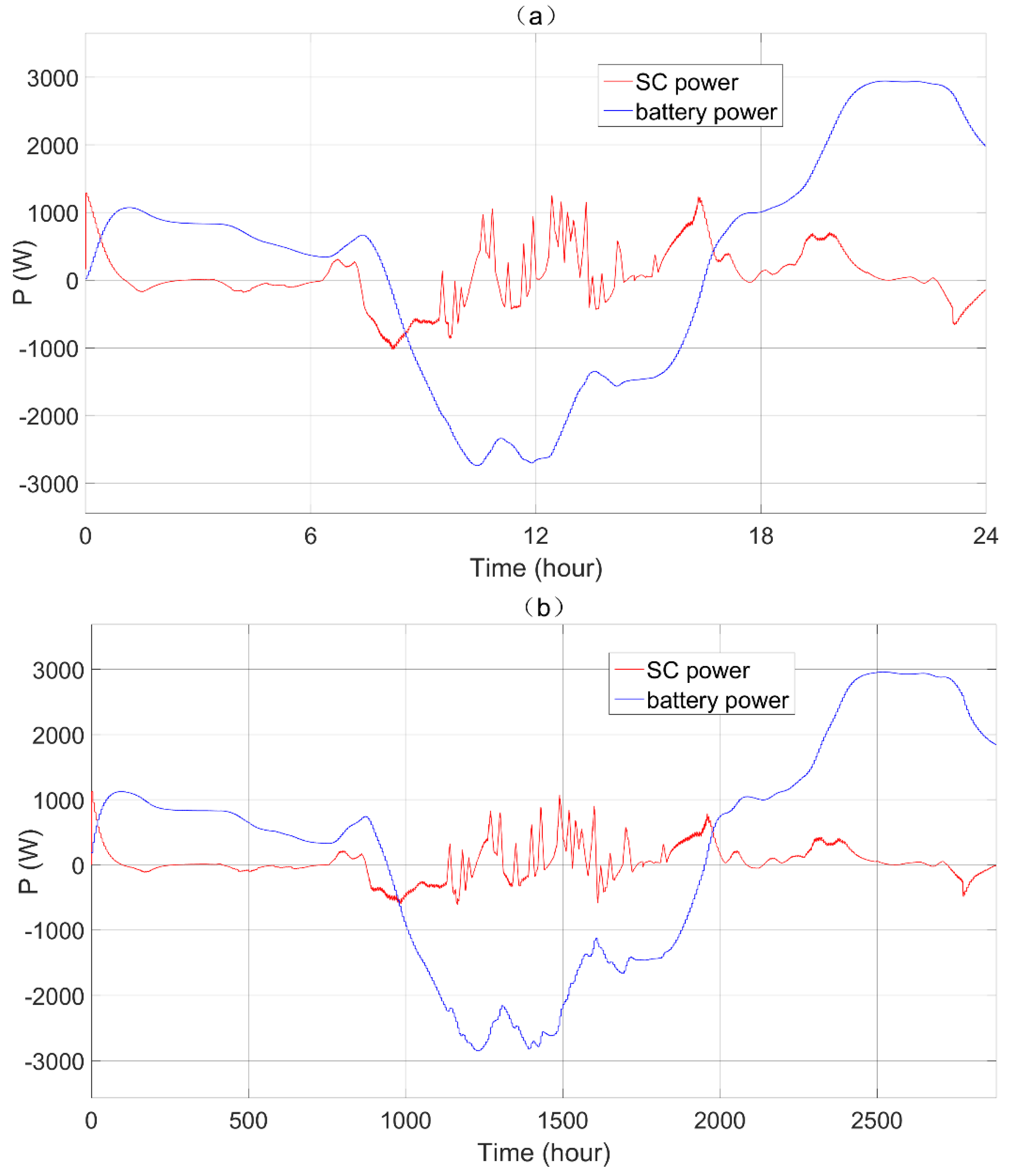 Electronics 10 01801 g022