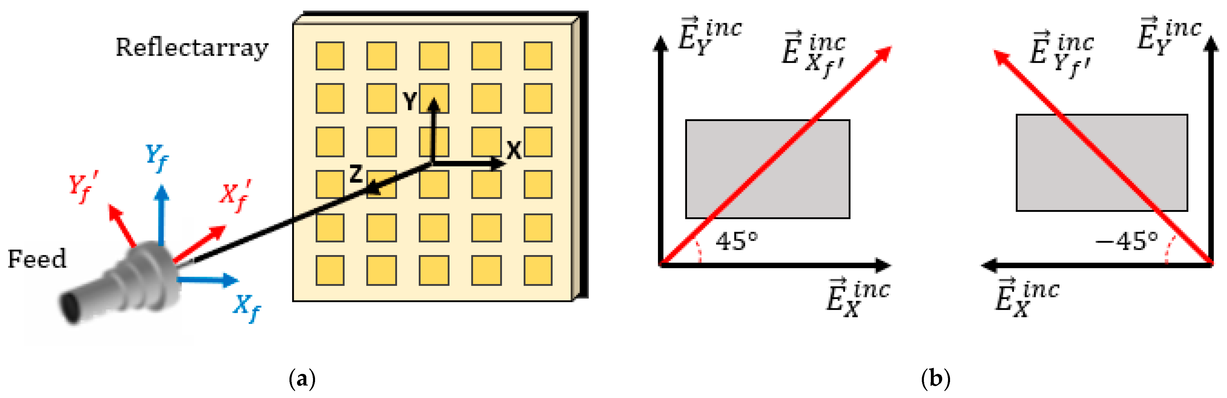 Electronics 10 01802 g001