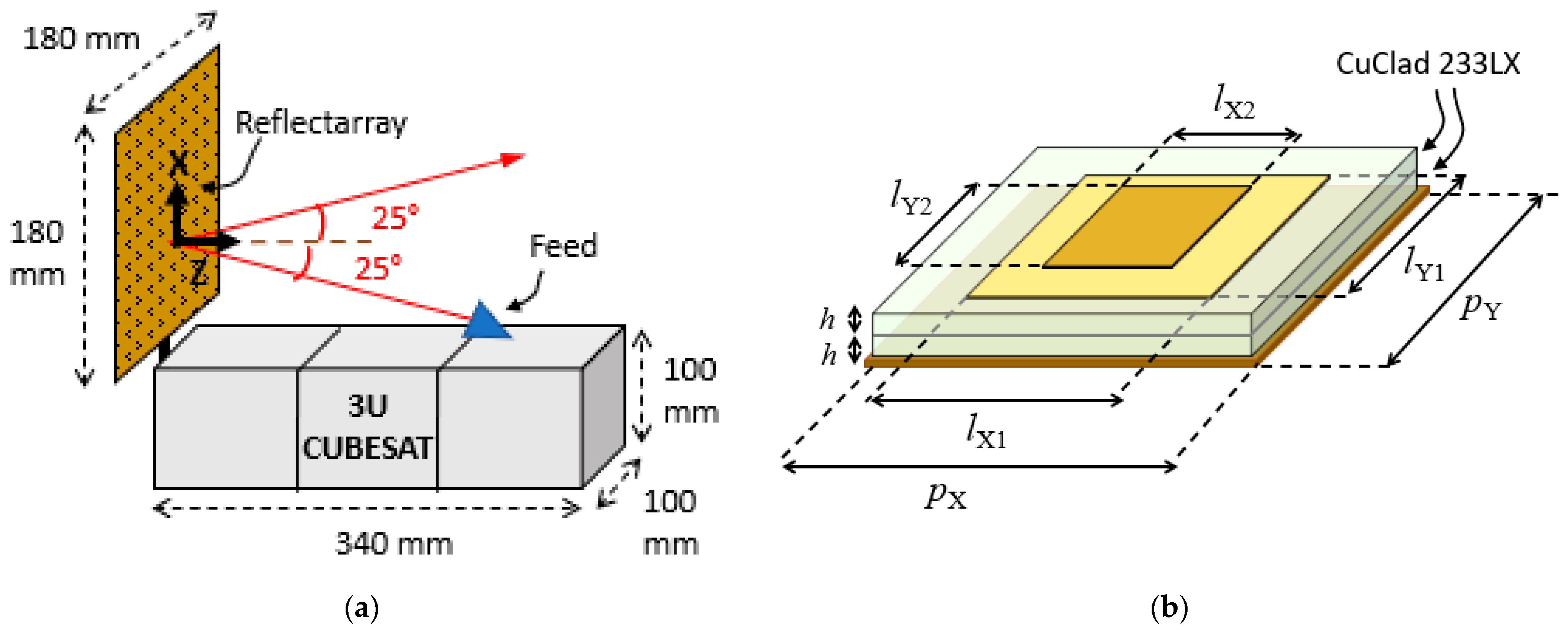 Electronics 10 01802 g002