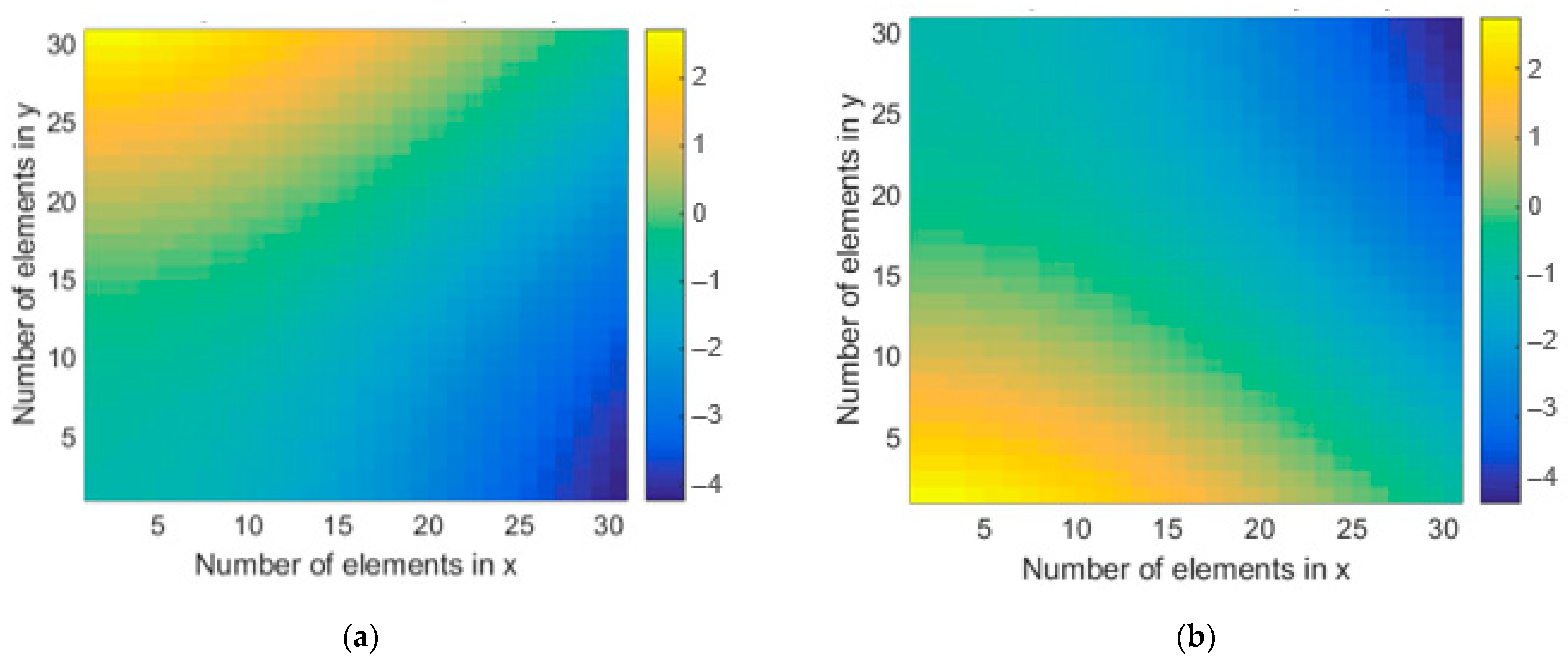 Electronics 10 01802 g004
