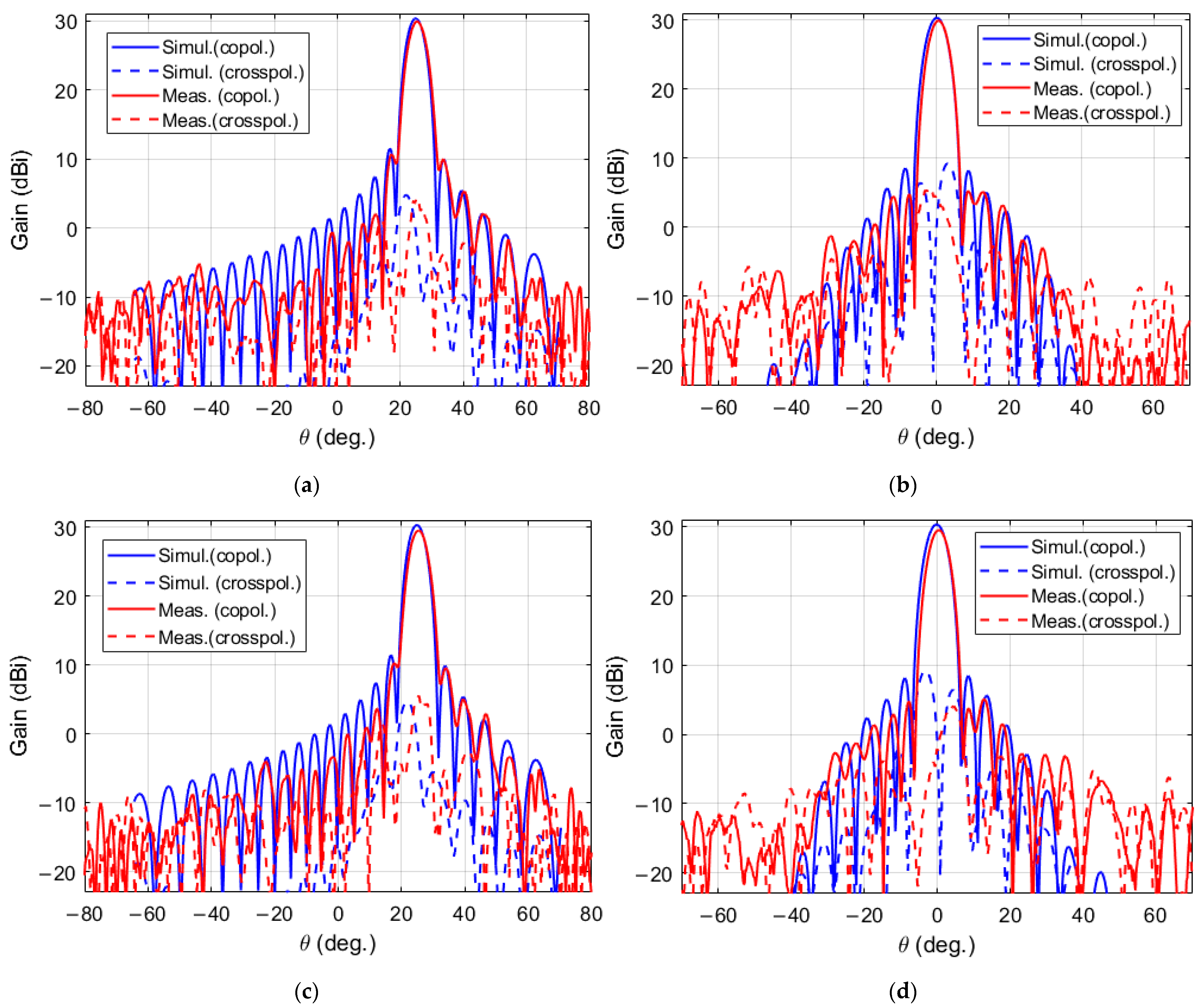 Electronics 10 01802 g008