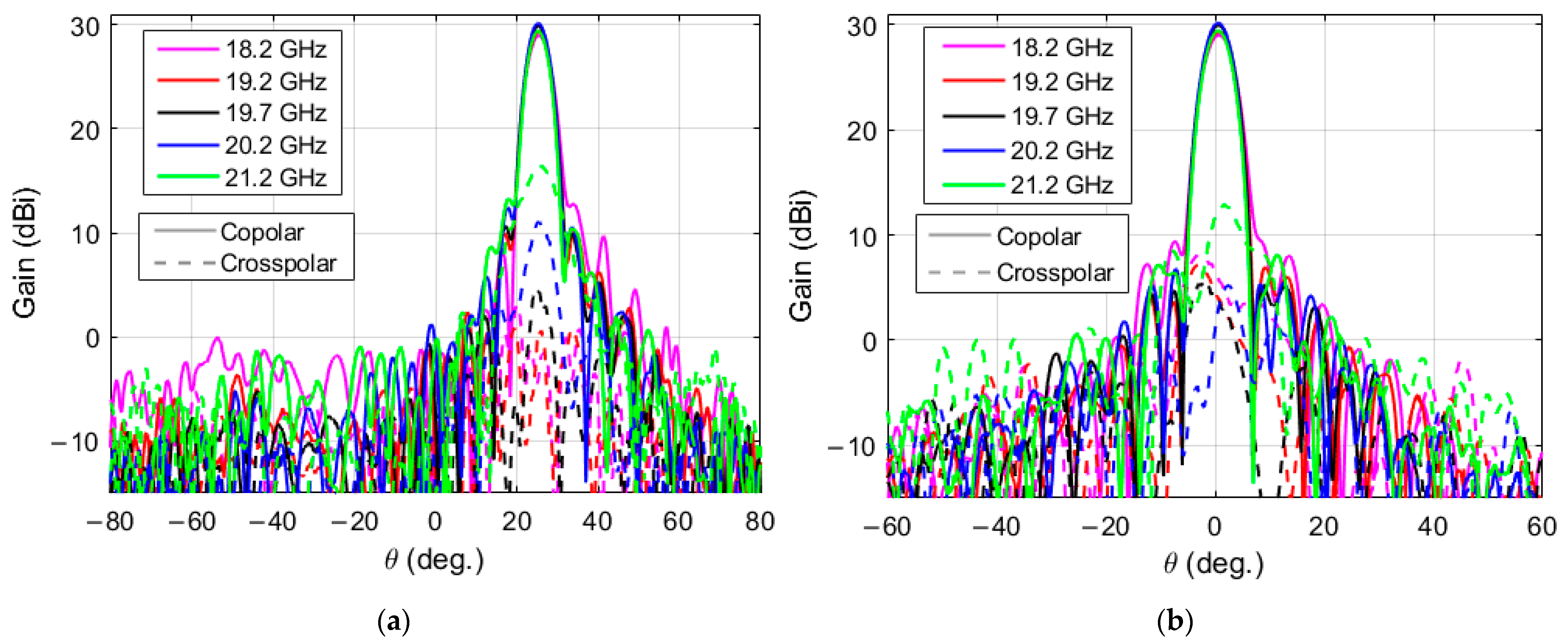 Electronics 10 01802 g009