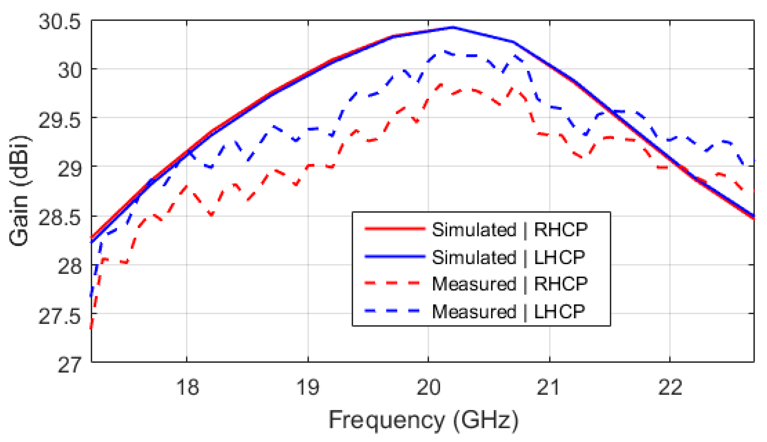 Electronics 10 01802 g010
