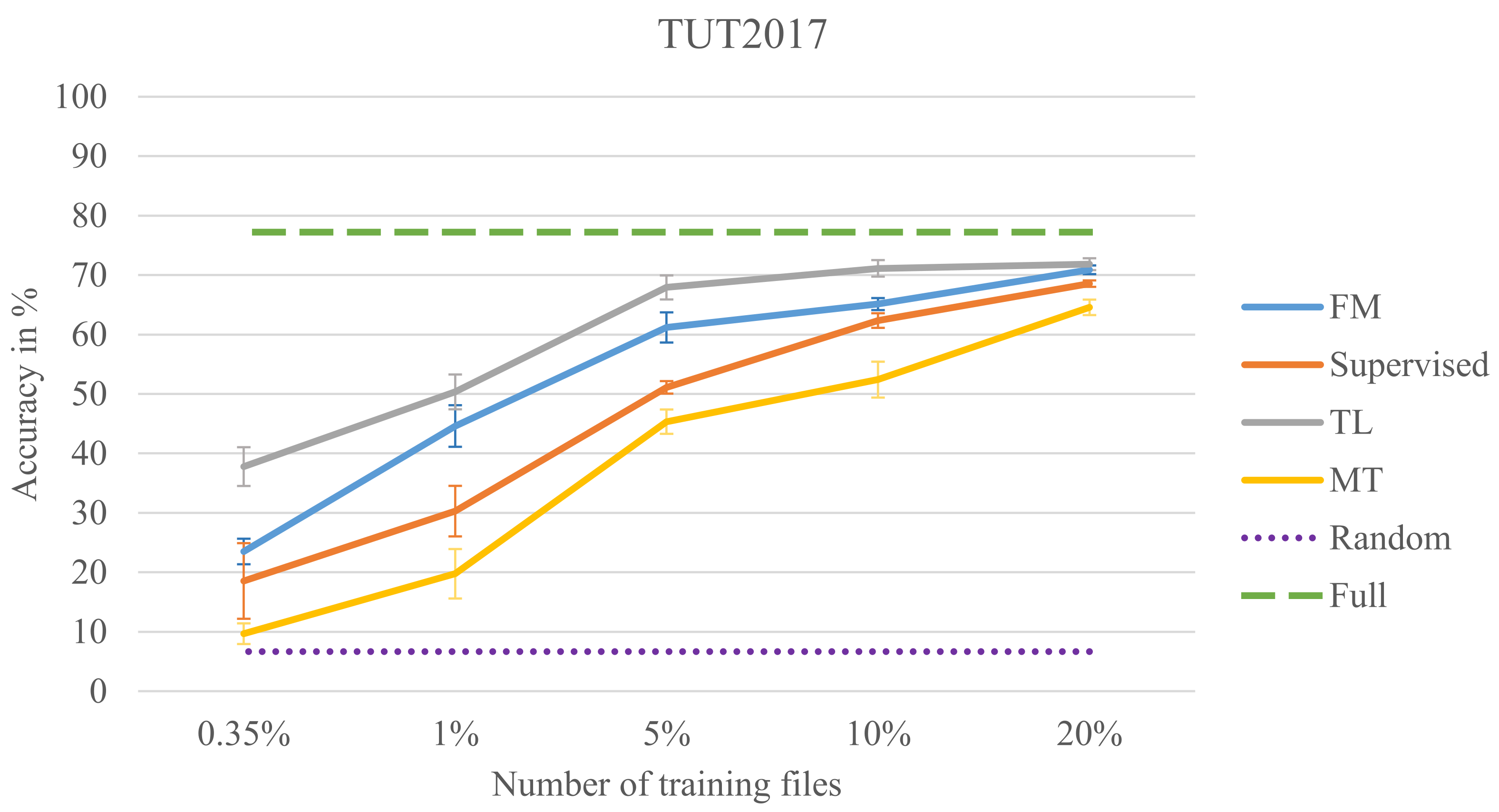 Electronics 10 01807 g005