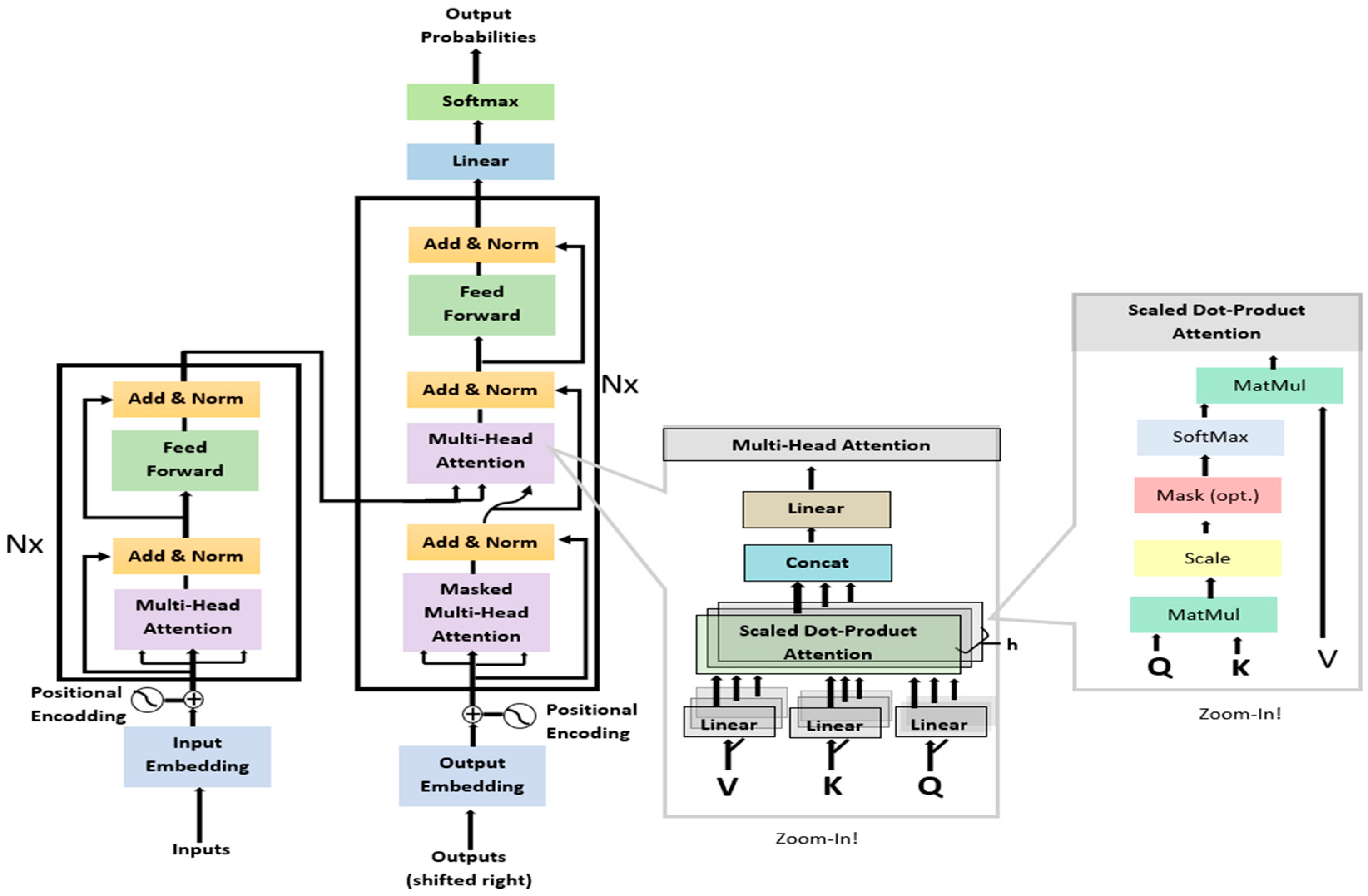 Electronics 10 01808 g004