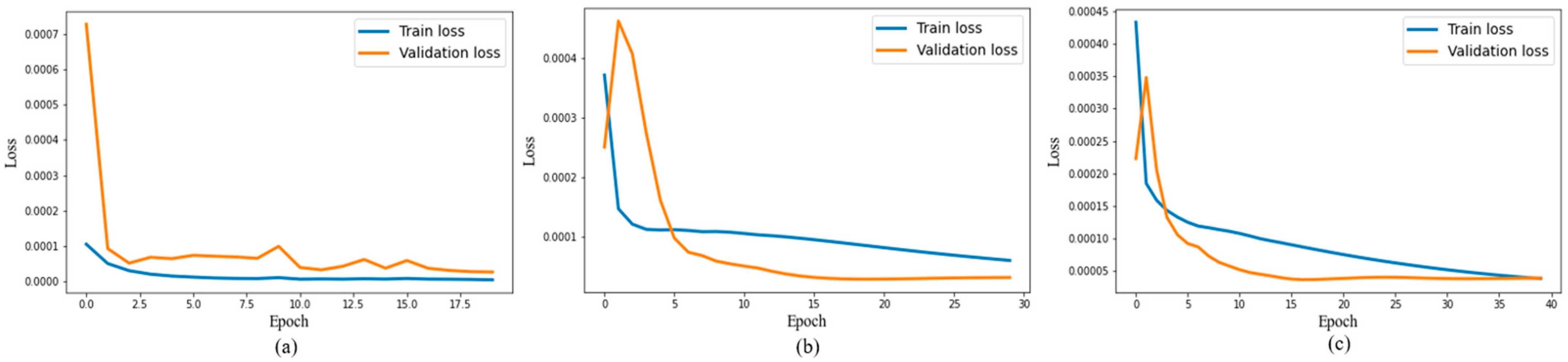 Electronics 10 01808 g006