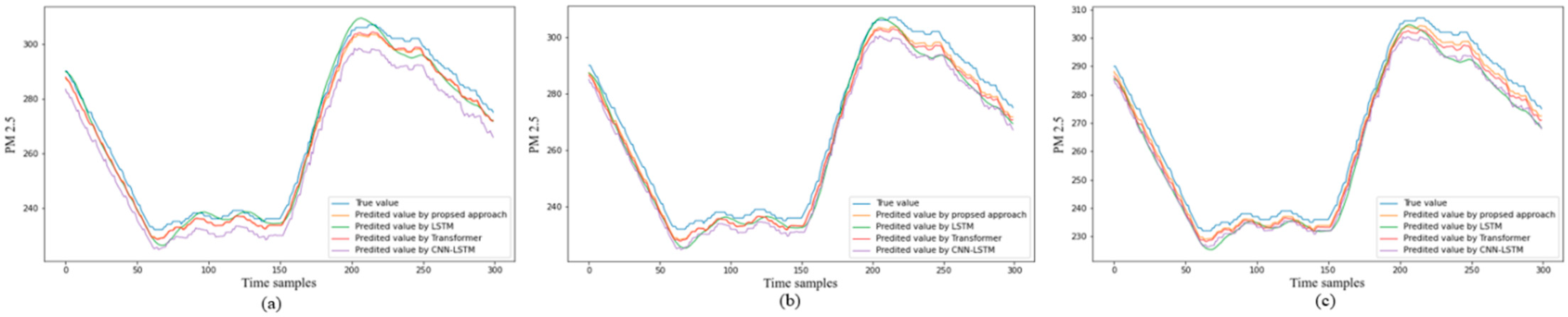 Electronics 10 01808 g008