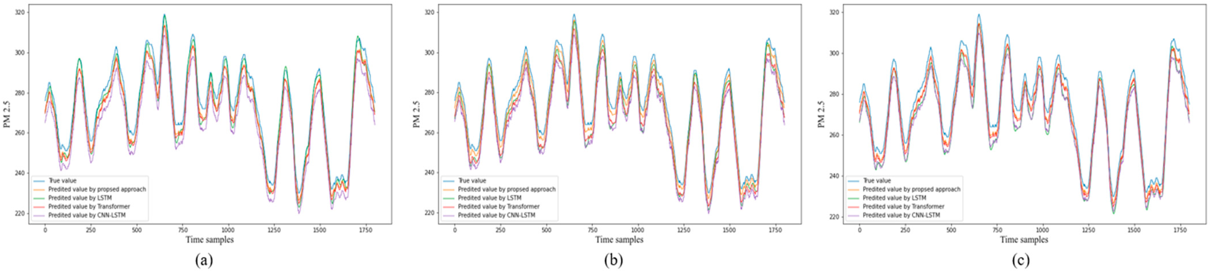 Electronics 10 01808 g009