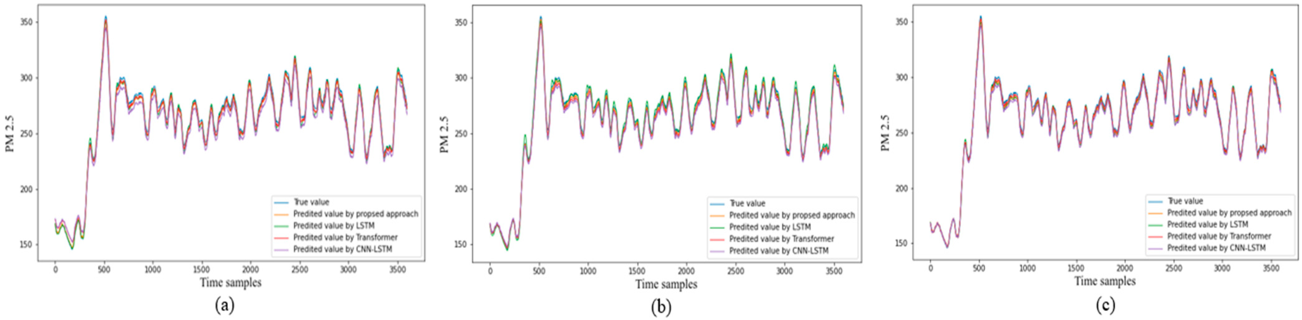 Electronics 10 01808 g010