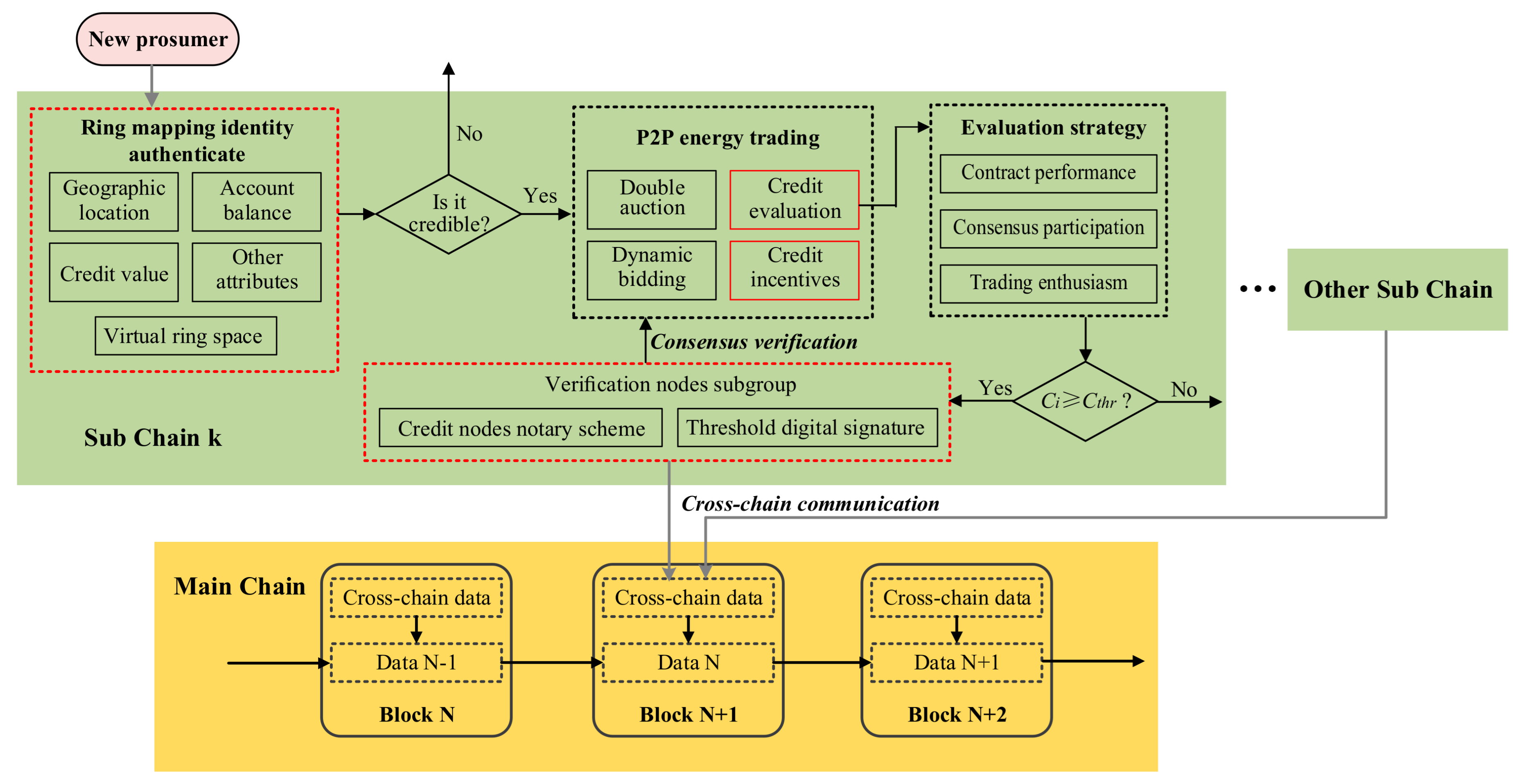 Electronics 10 01815 g003