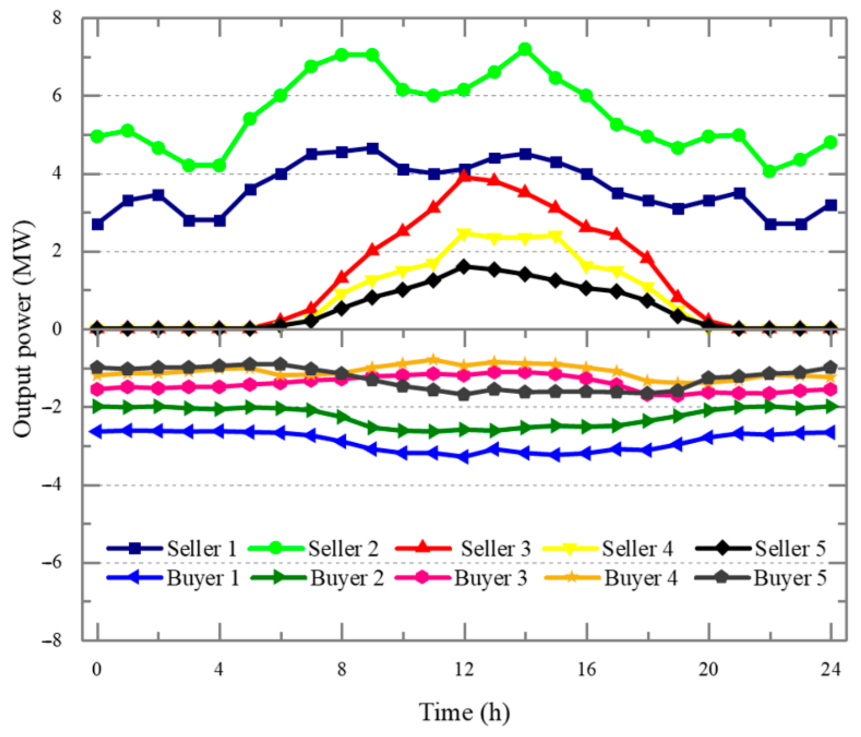 Electronics 10 01815 g007