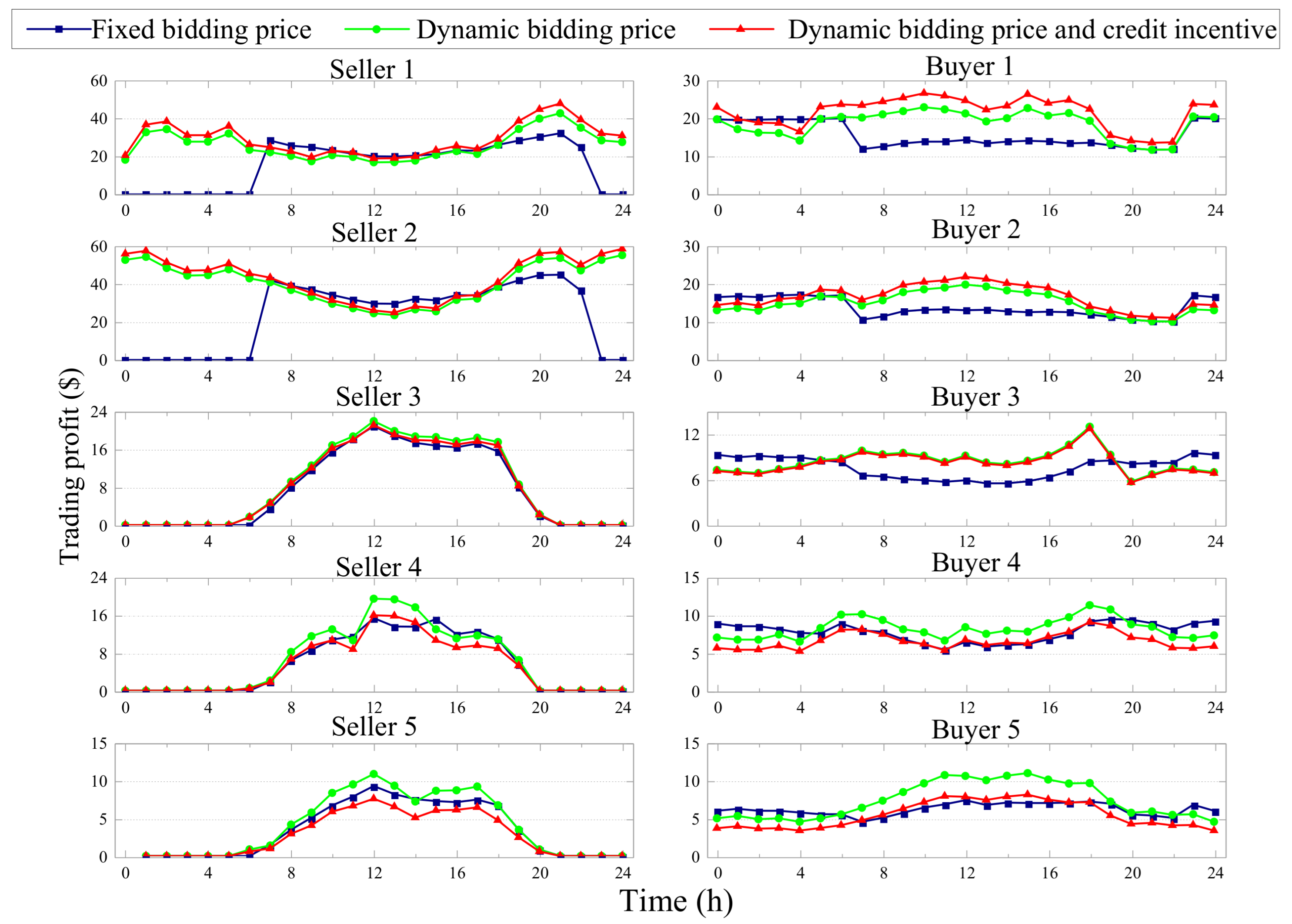 Electronics 10 01815 g011