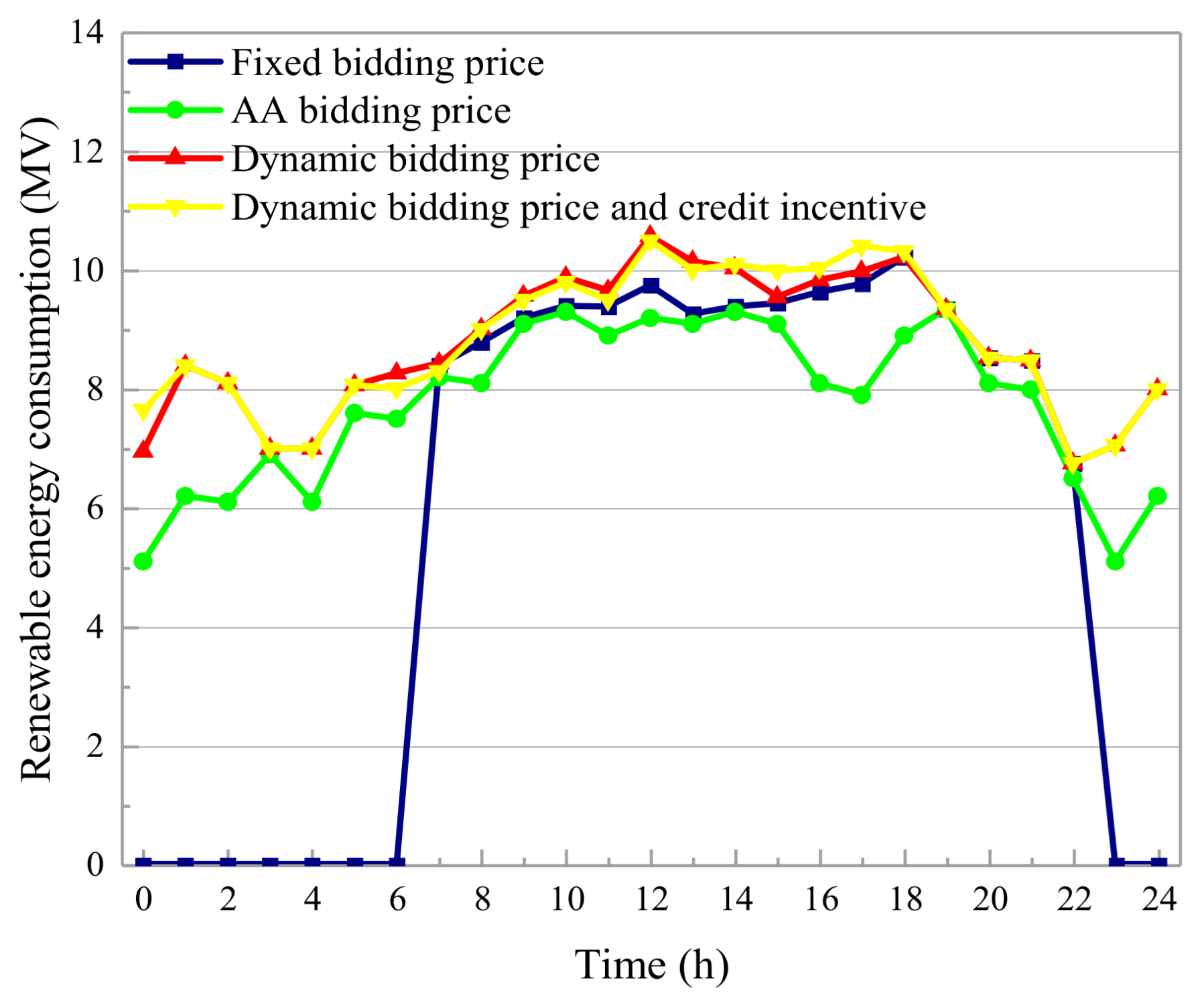 Electronics 10 01815 g013