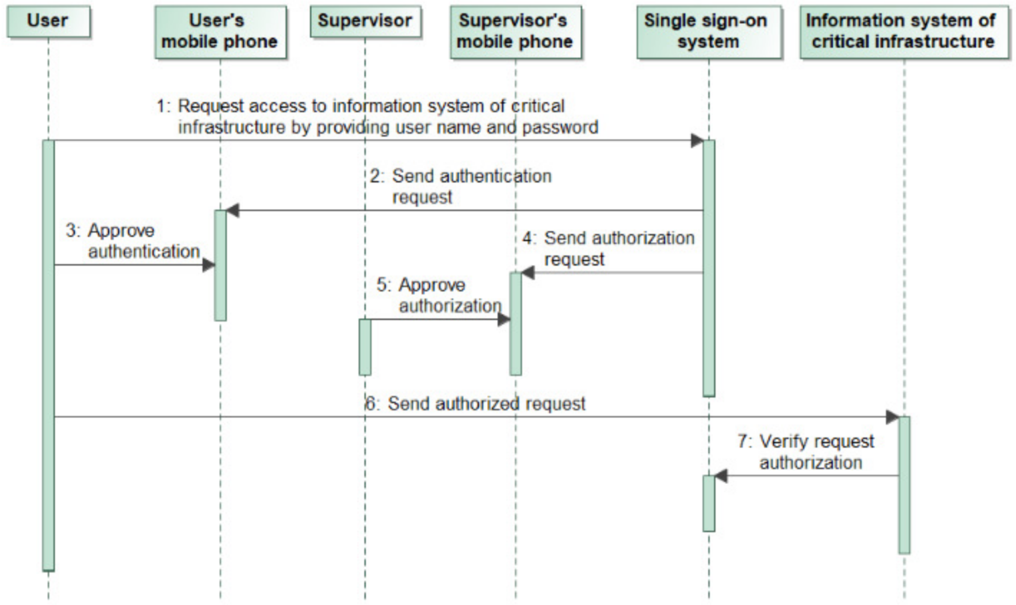 Electronics 10 01819 g001