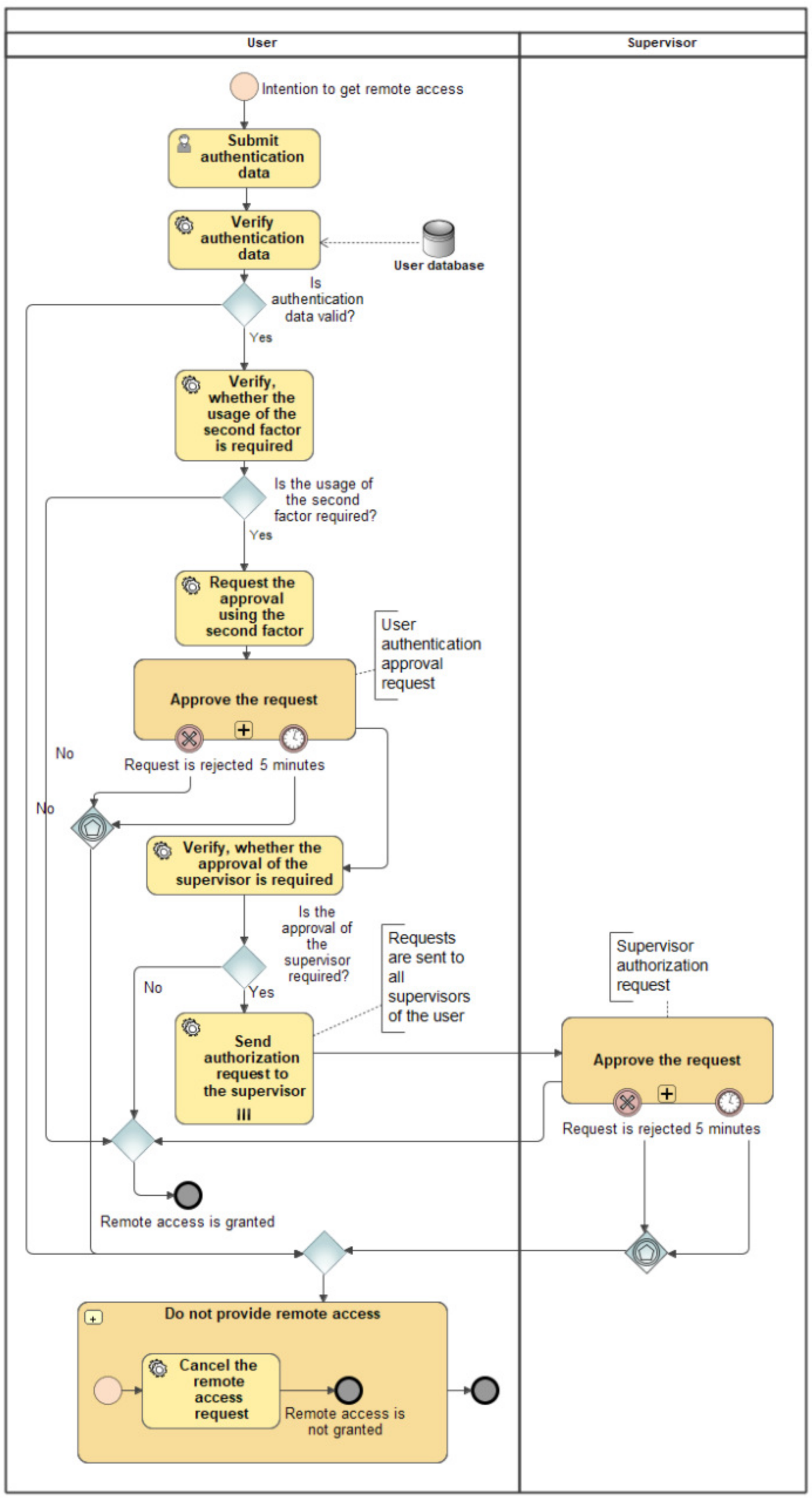 Electronics 10 01819 g002