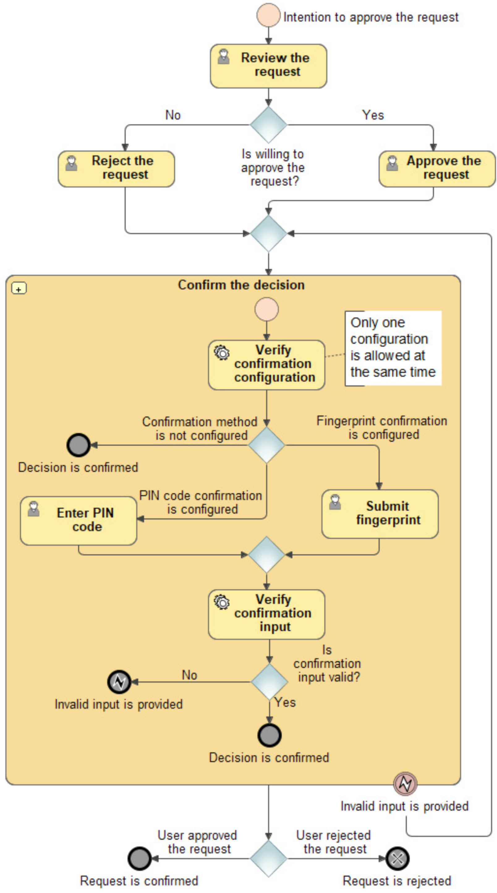 Electronics 10 01819 g003
