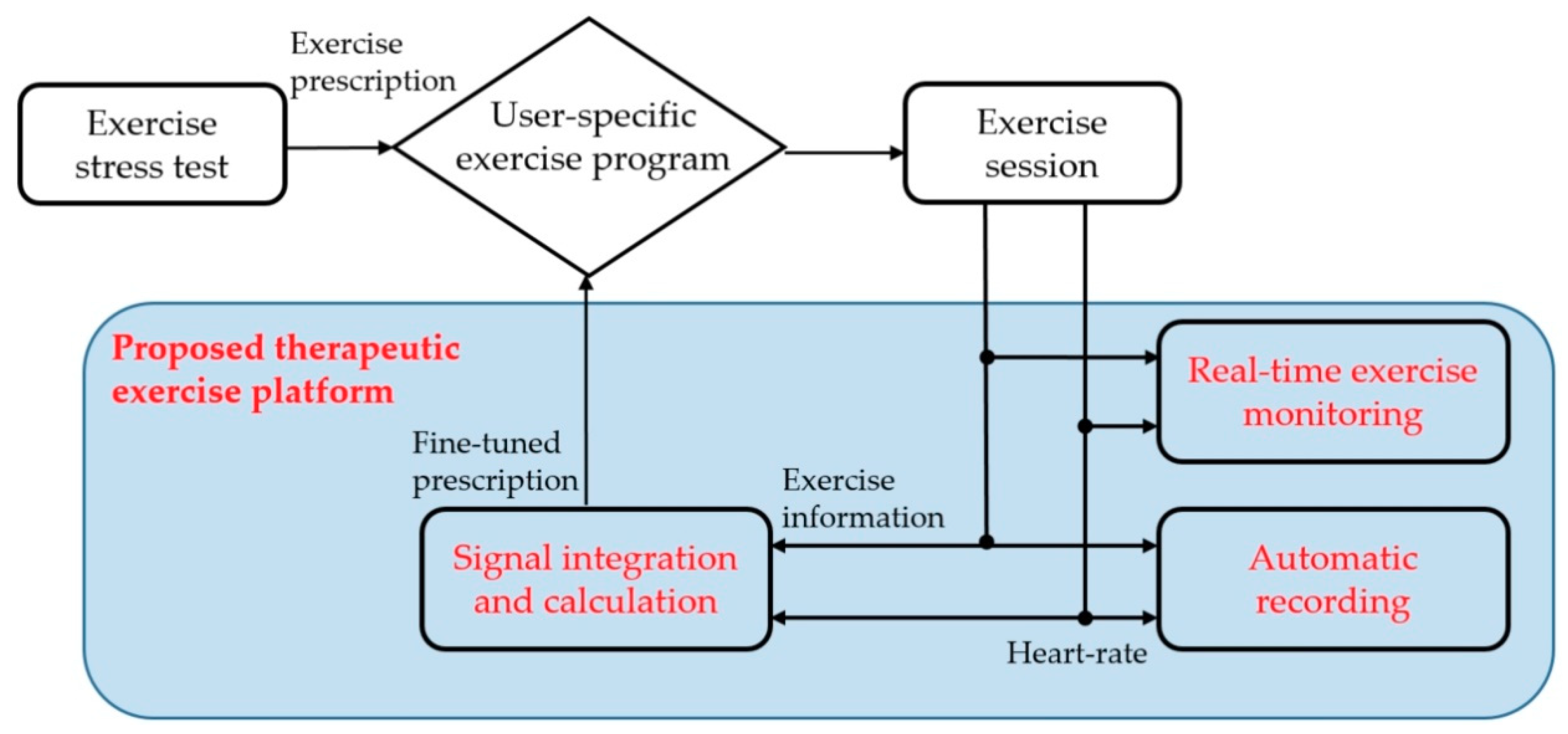 Electronics 10 01820 g001