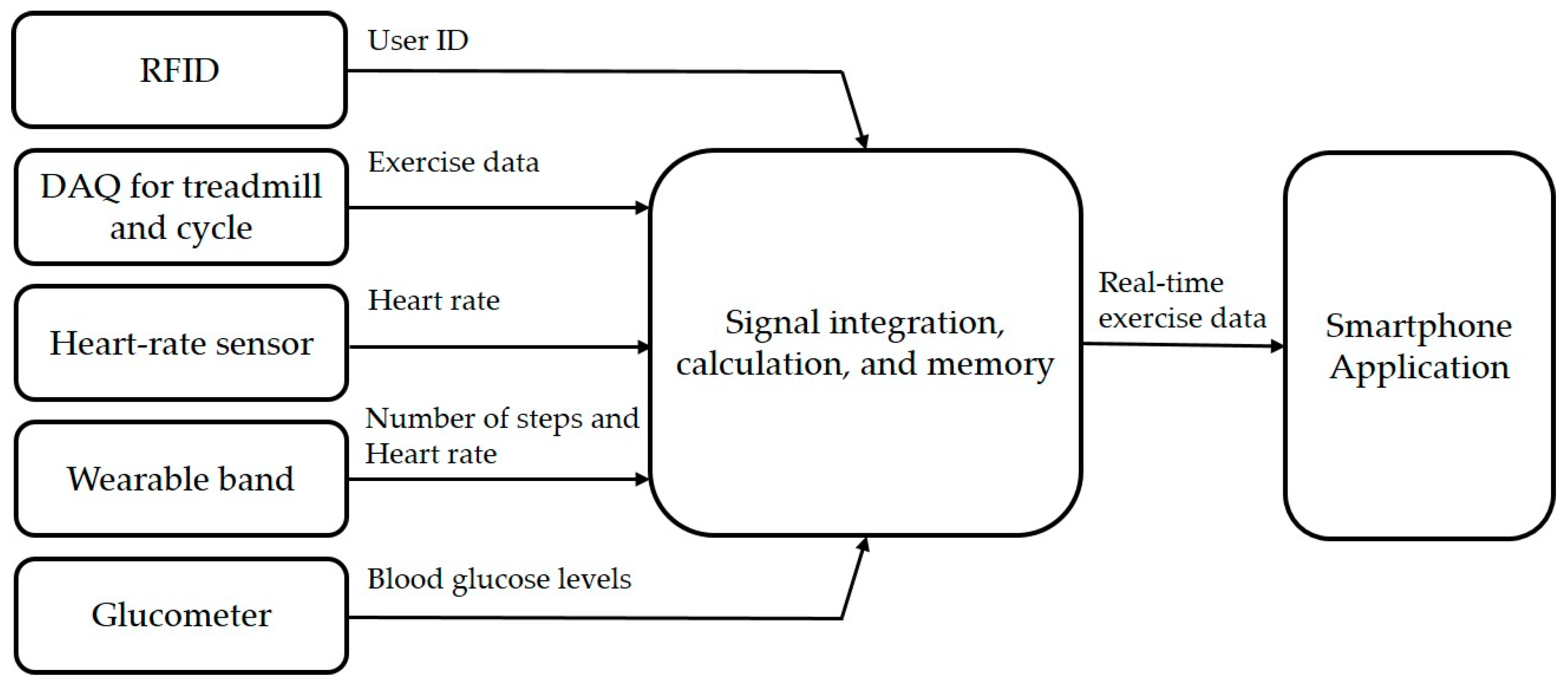 Electronics 10 01820 g003