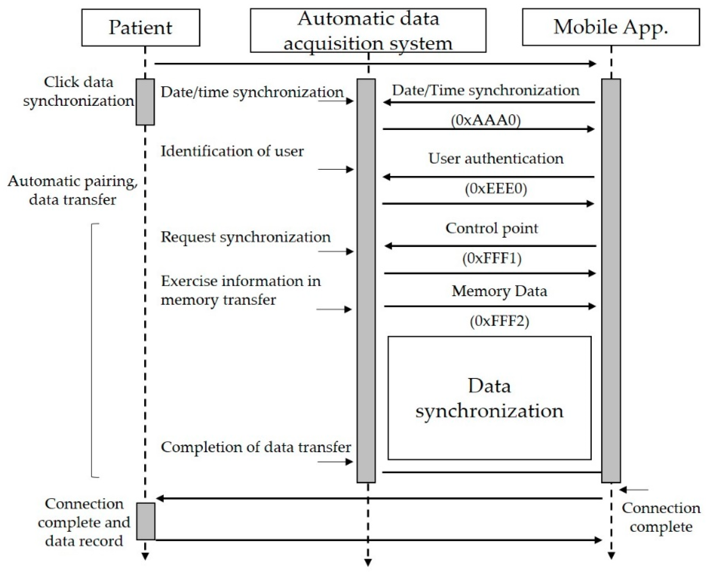 Electronics 10 01820 g006