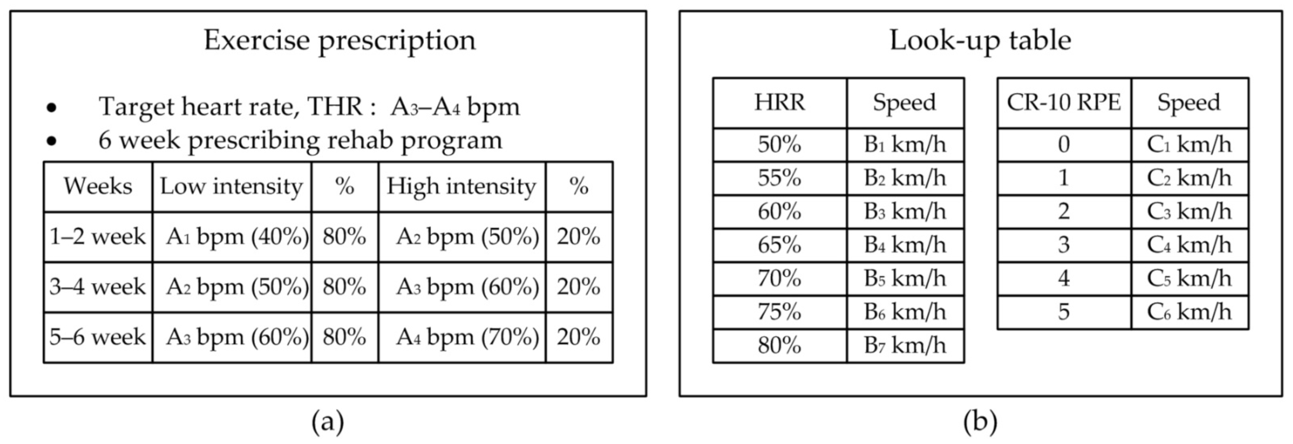 Electronics 10 01820 g007