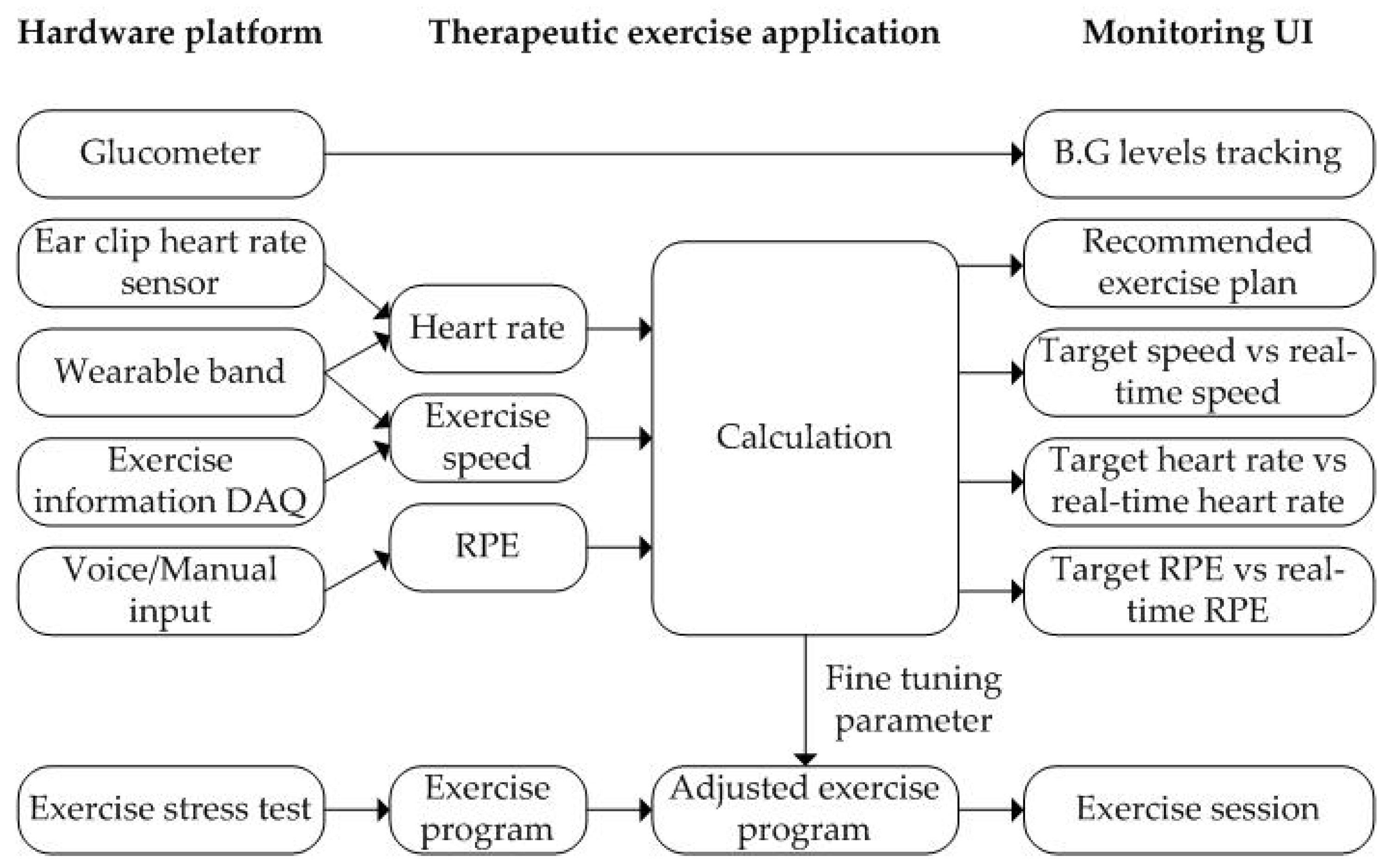 Electronics 10 01820 g008