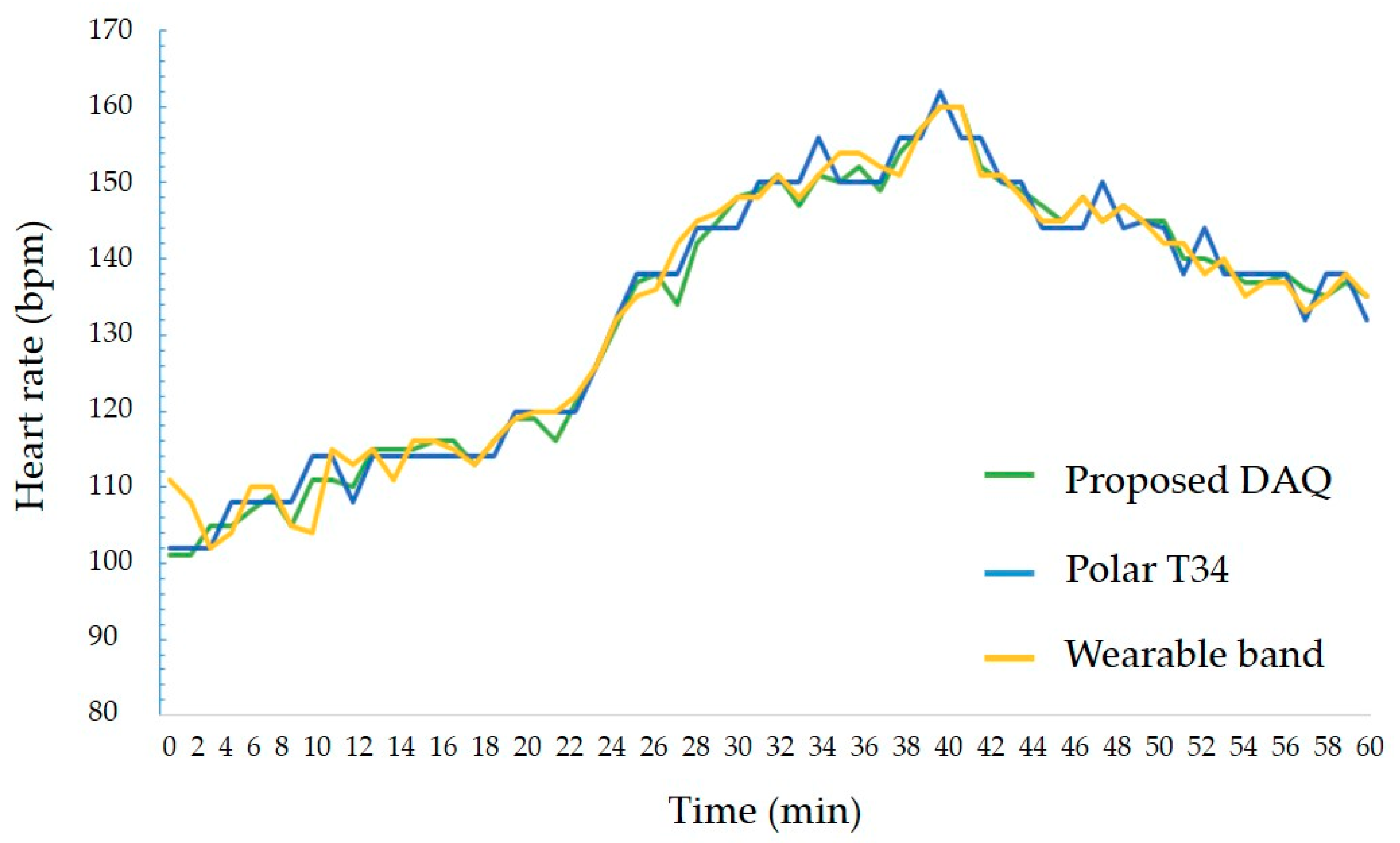 Electronics 10 01820 g009