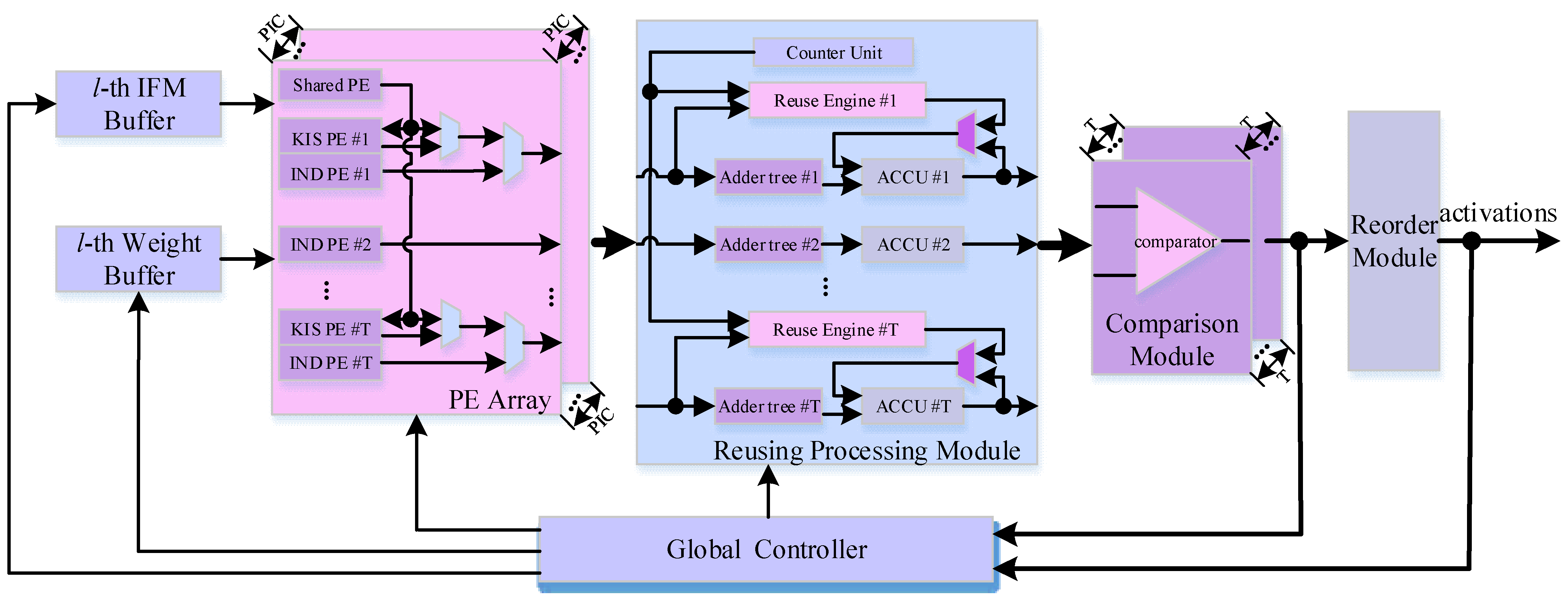 Electronics 10 01830 g006