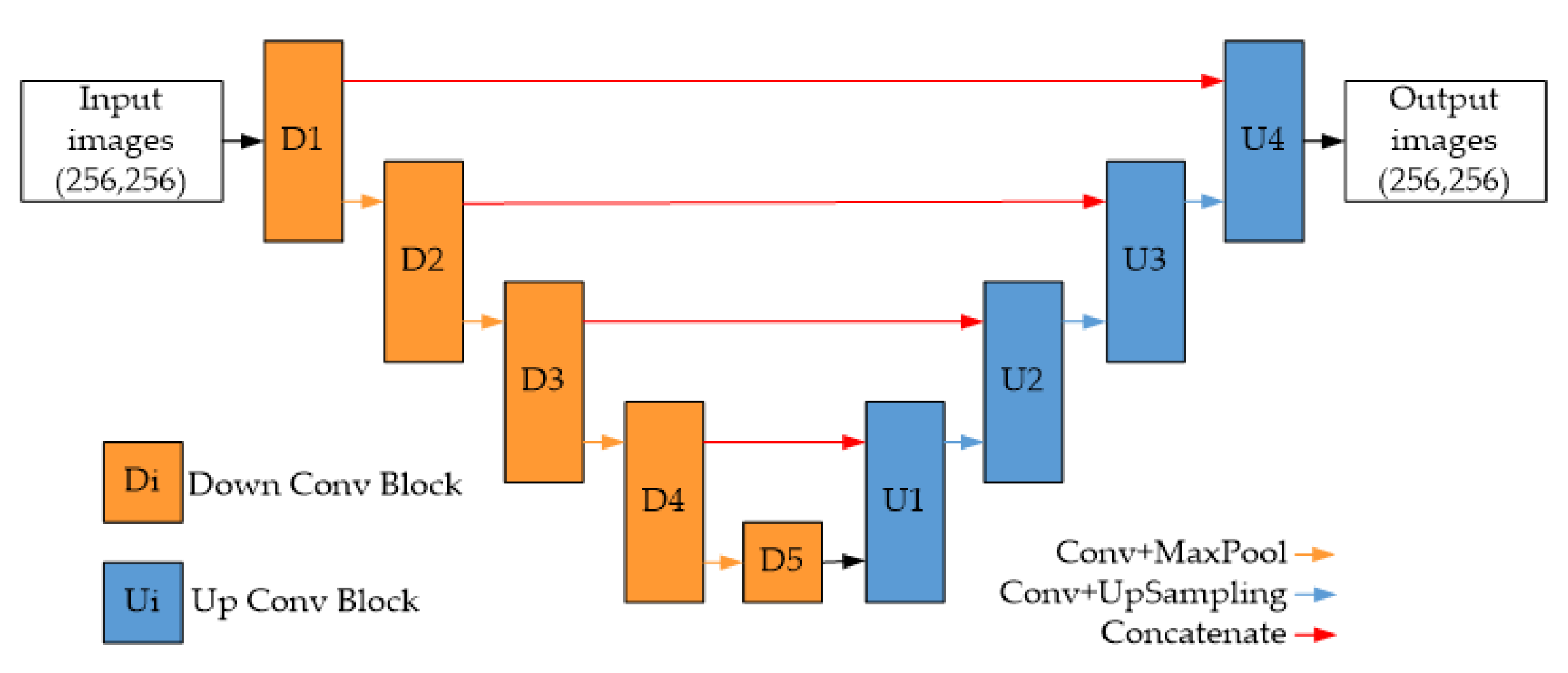 Electronics 10 01833 g005 Electronics 10 01833 g005
