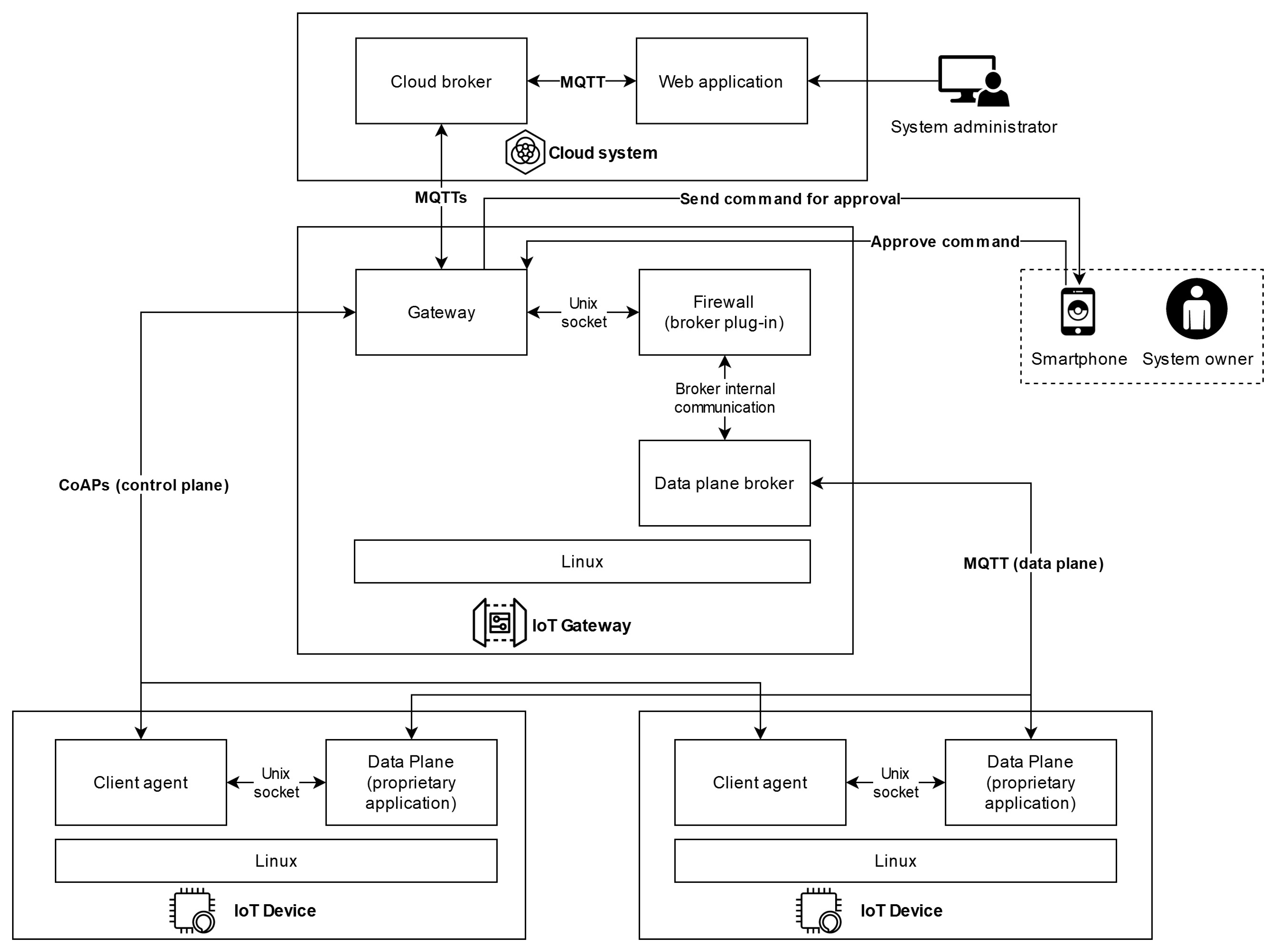 Electronics 10 01840 g001