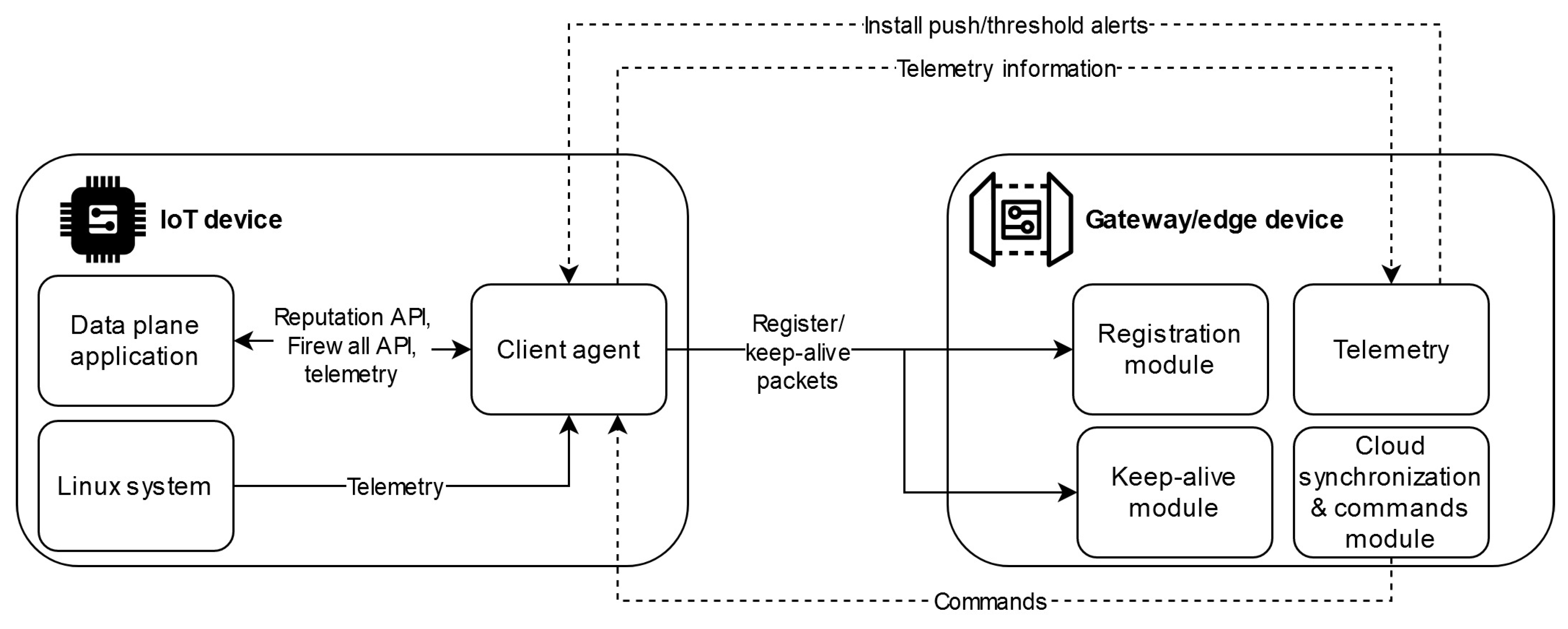 Electronics 10 01840 g002