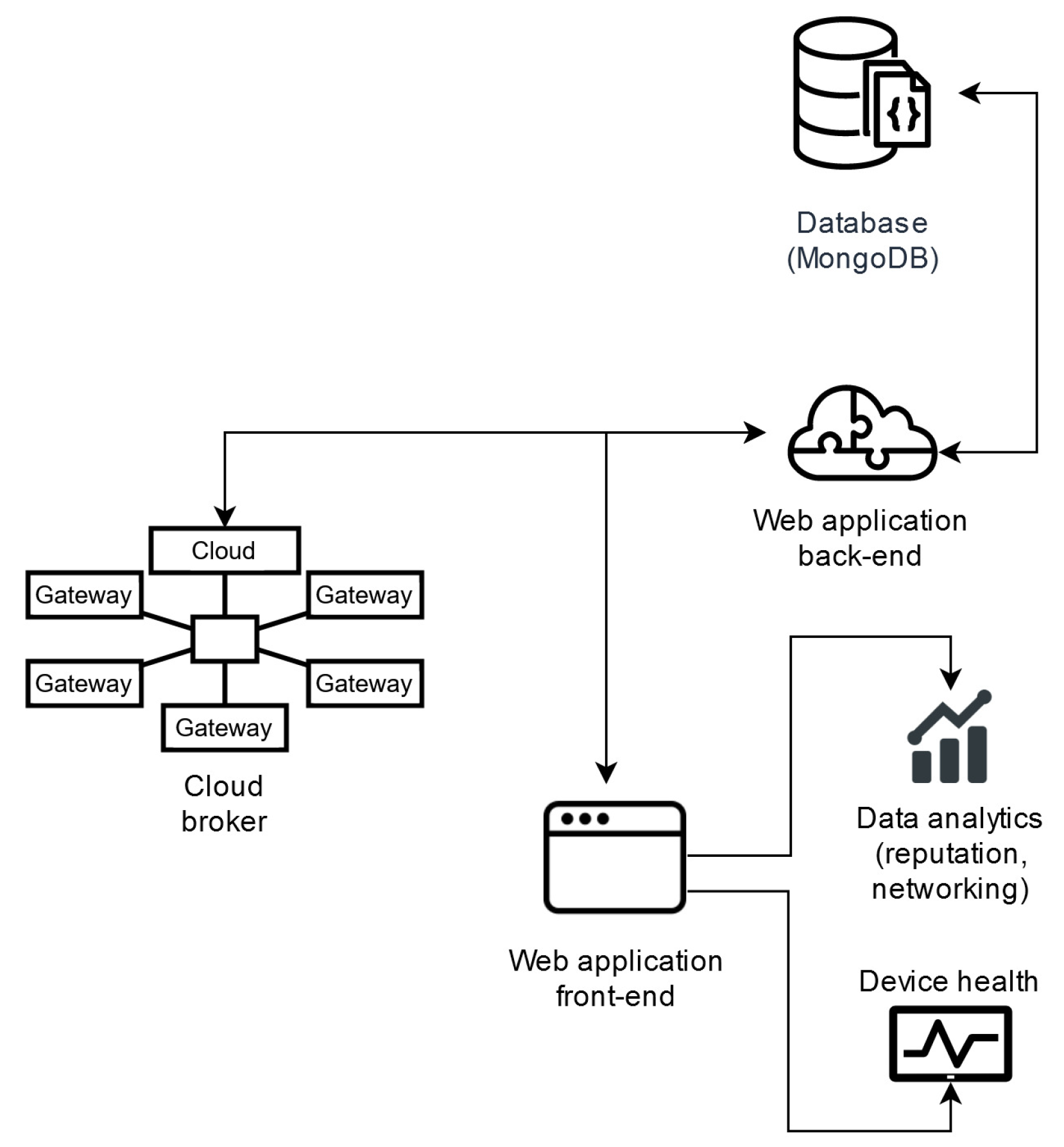 Electronics 10 01840 g003