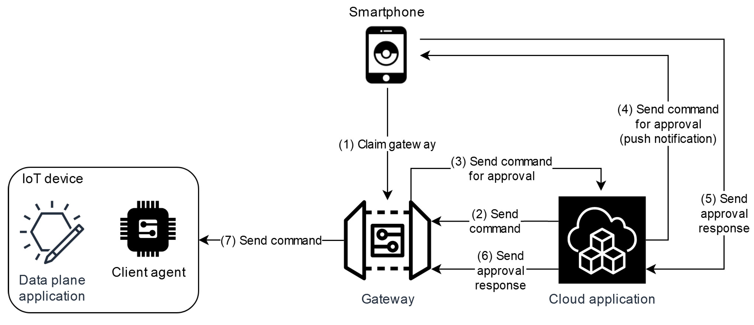 Electronics 10 01840 g004