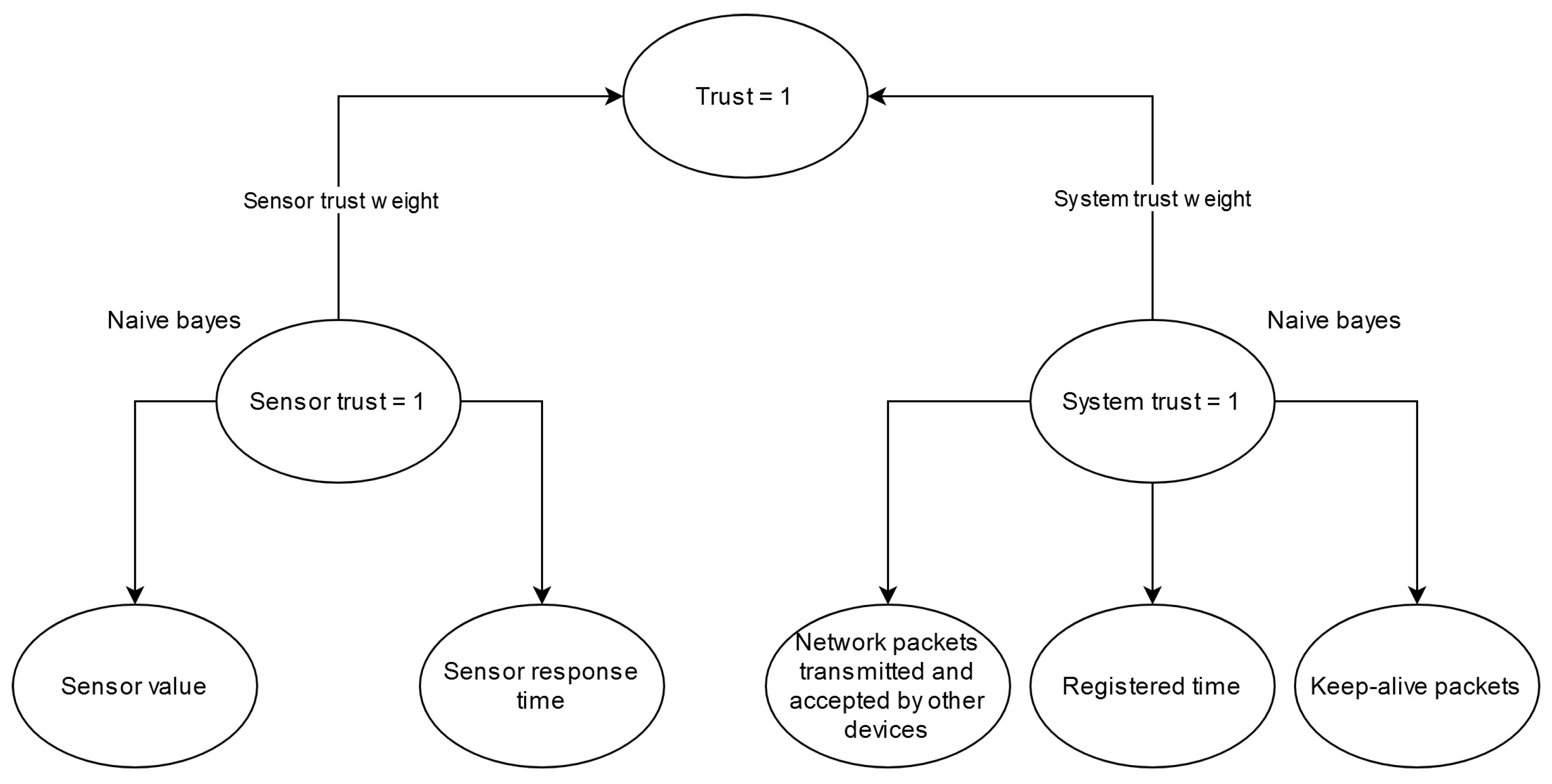 Electronics 10 01840 g005