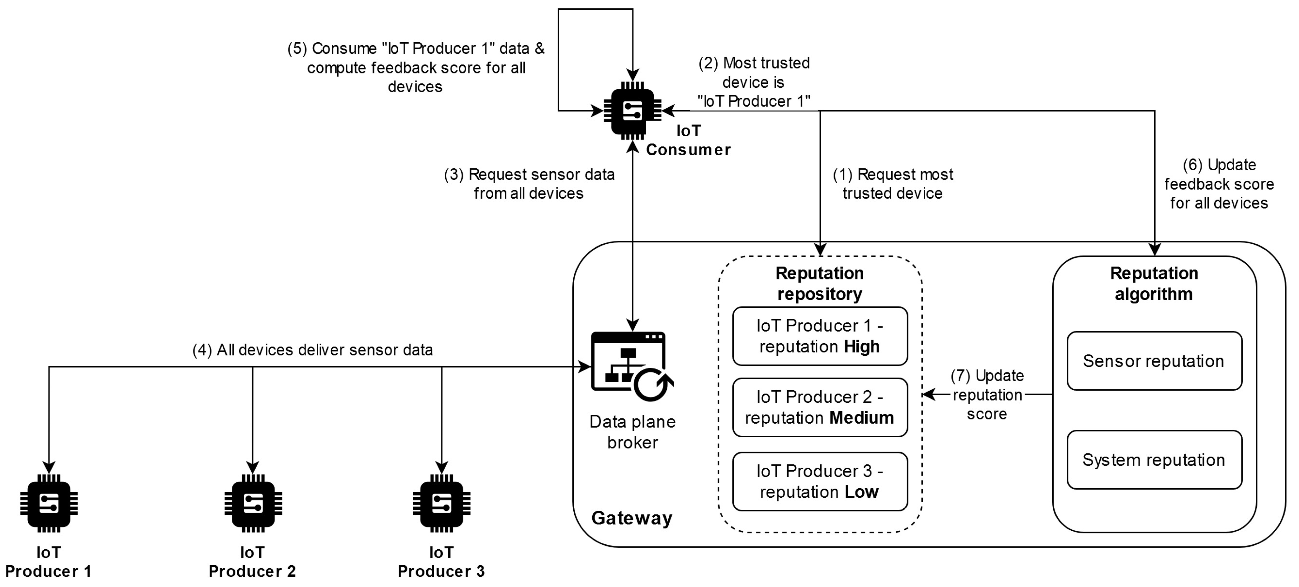 Electronics 10 01840 g006