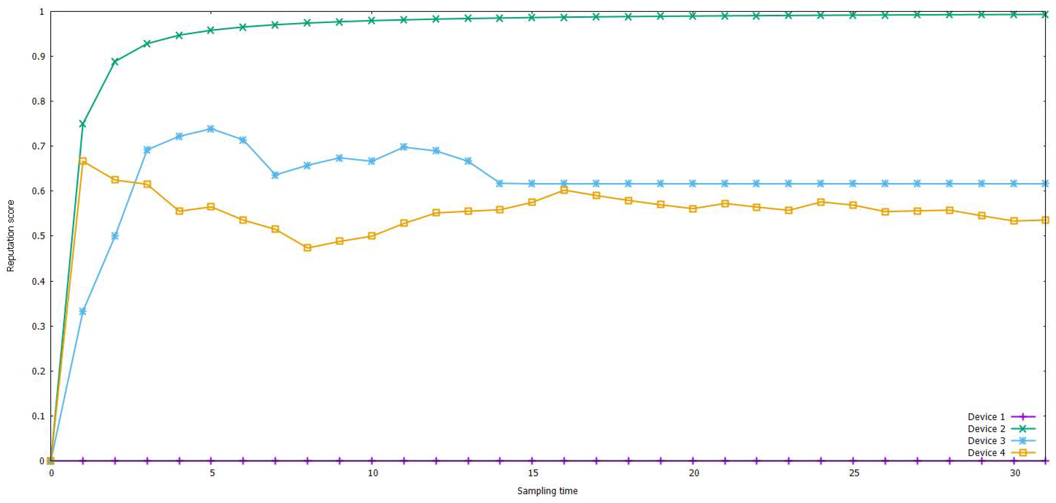 Electronics 10 01840 g007