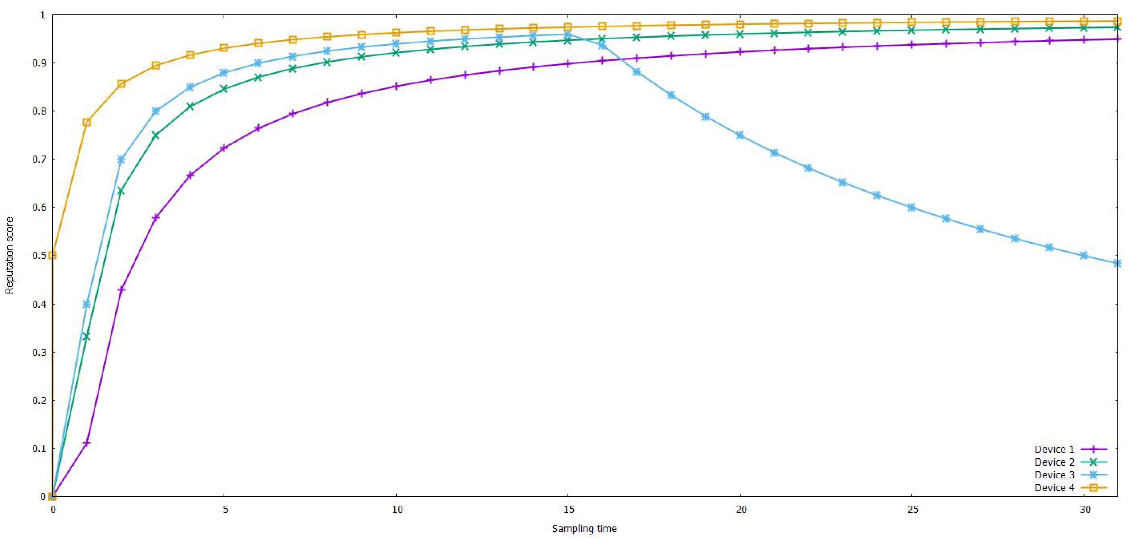 Electronics 10 01840 g008